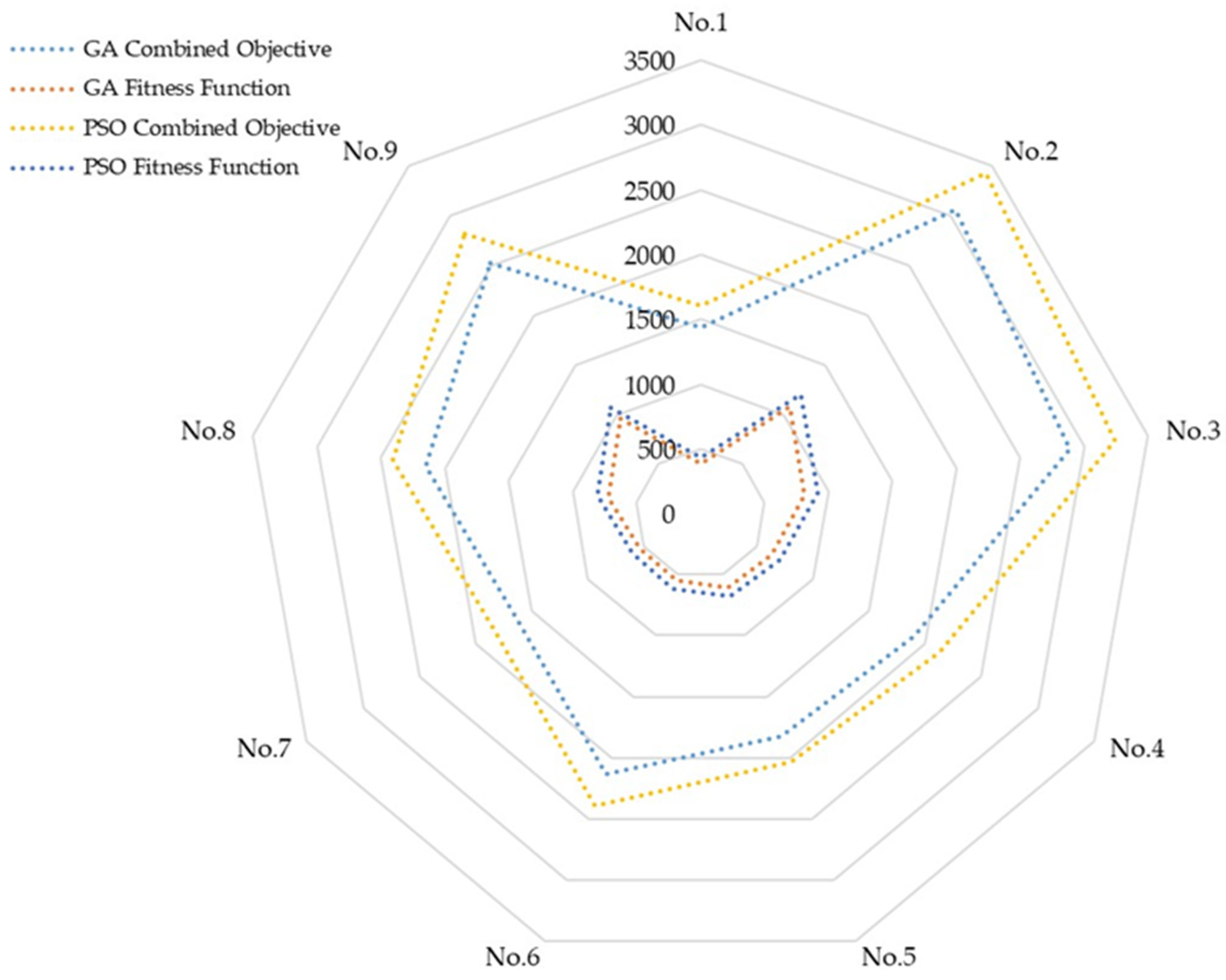 Logistics 08 00134 g008