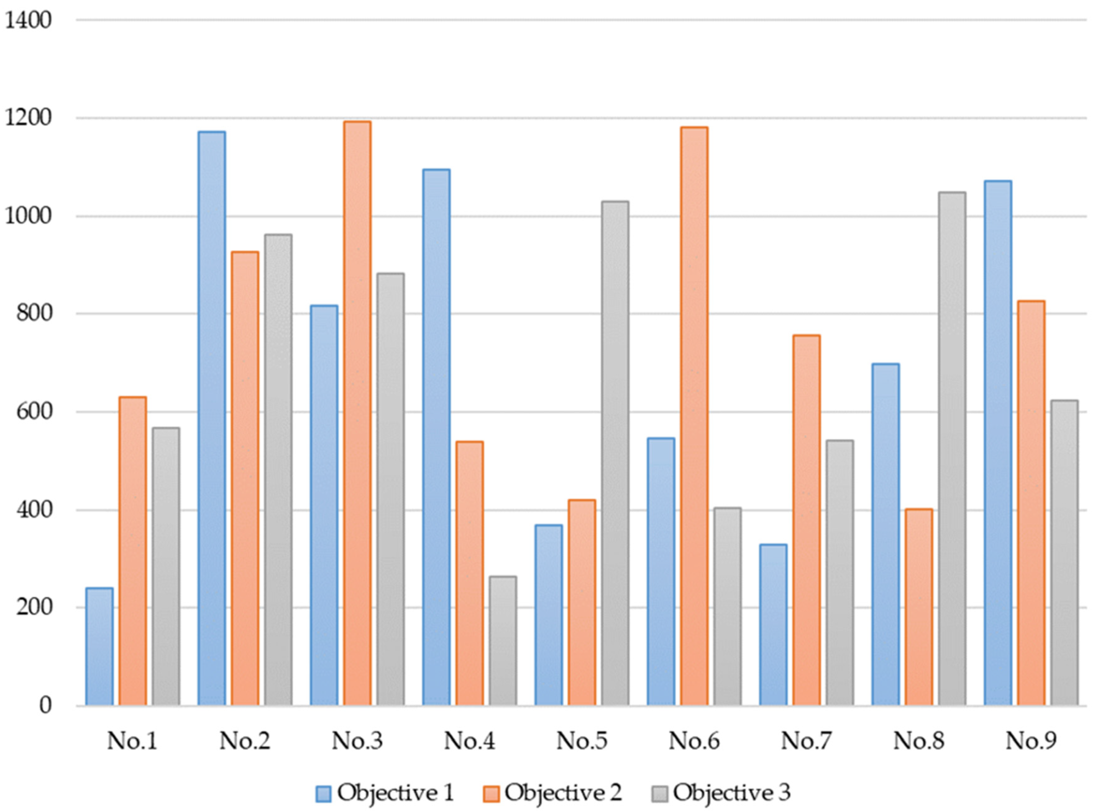 Logistics 08 00134 g009
