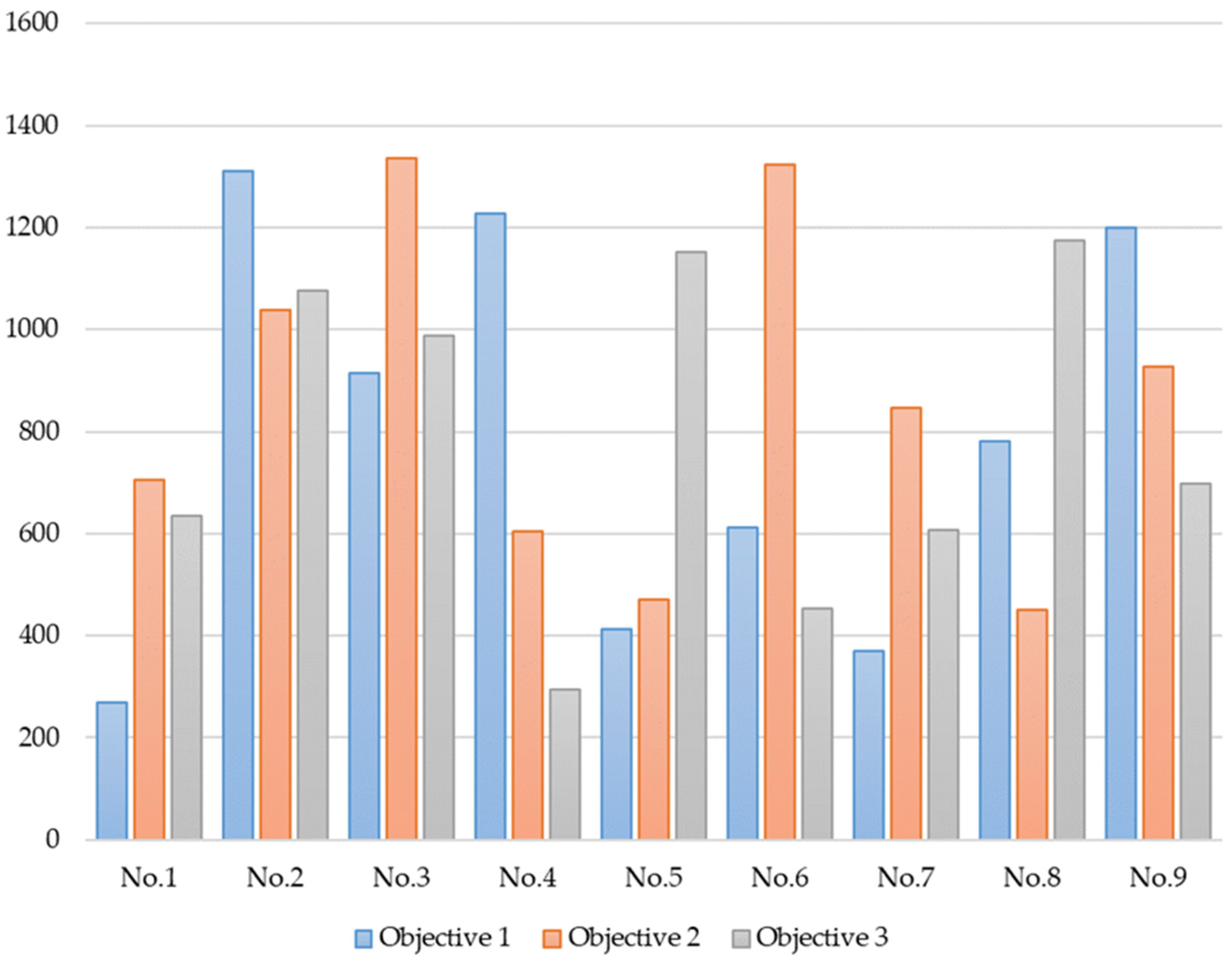 Logistics 08 00134 g010