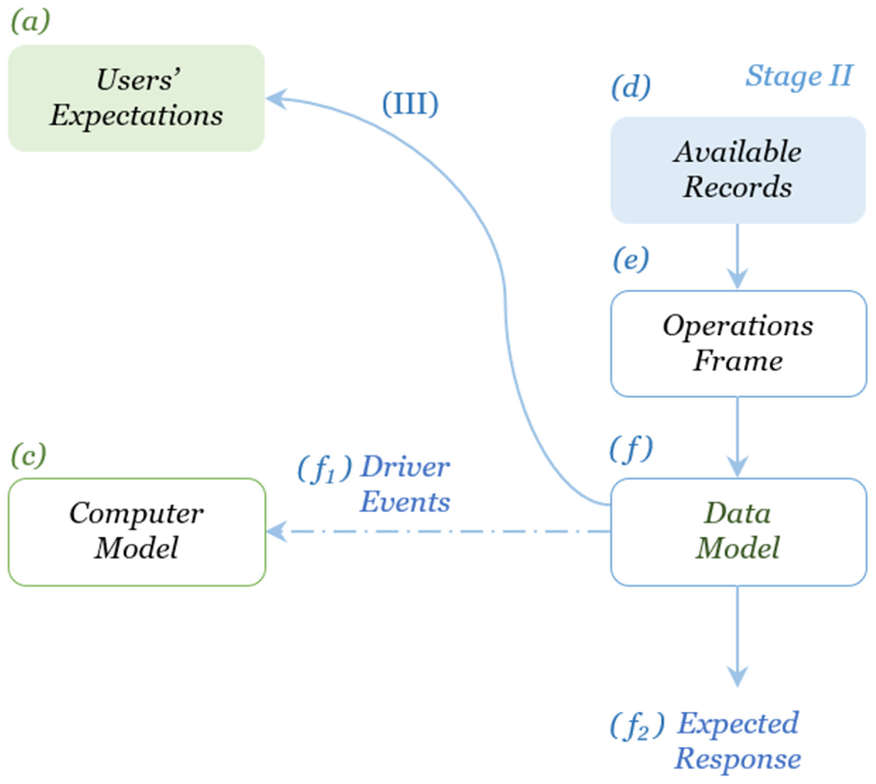 Logistics 09 00003 g005 Logistics 09 00003 g005