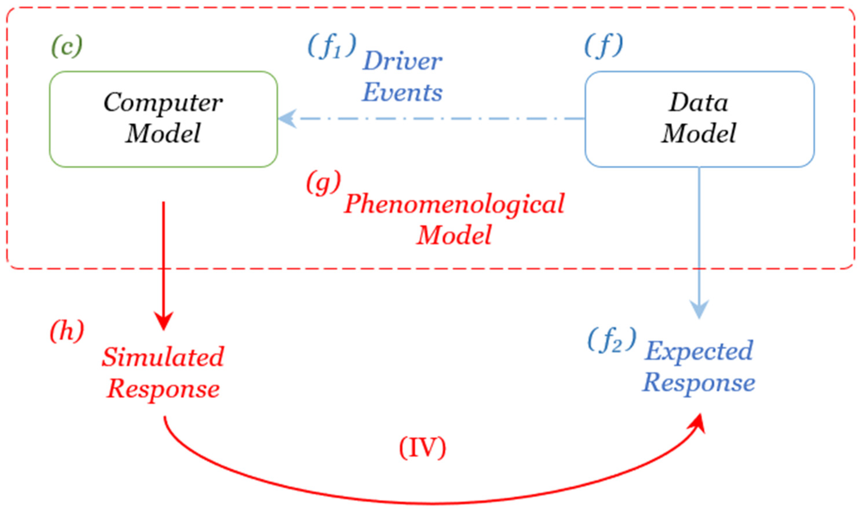 Logistics 09 00003 g006 Logistics 09 00003 g006
