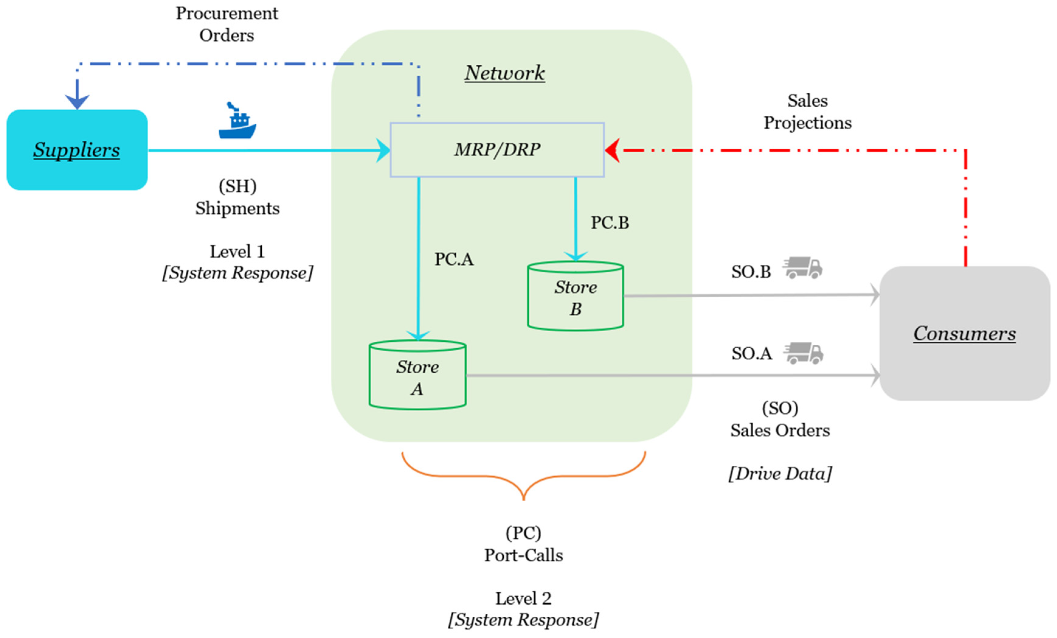 Logistics 09 00003 g007 Logistics 09 00003 g007