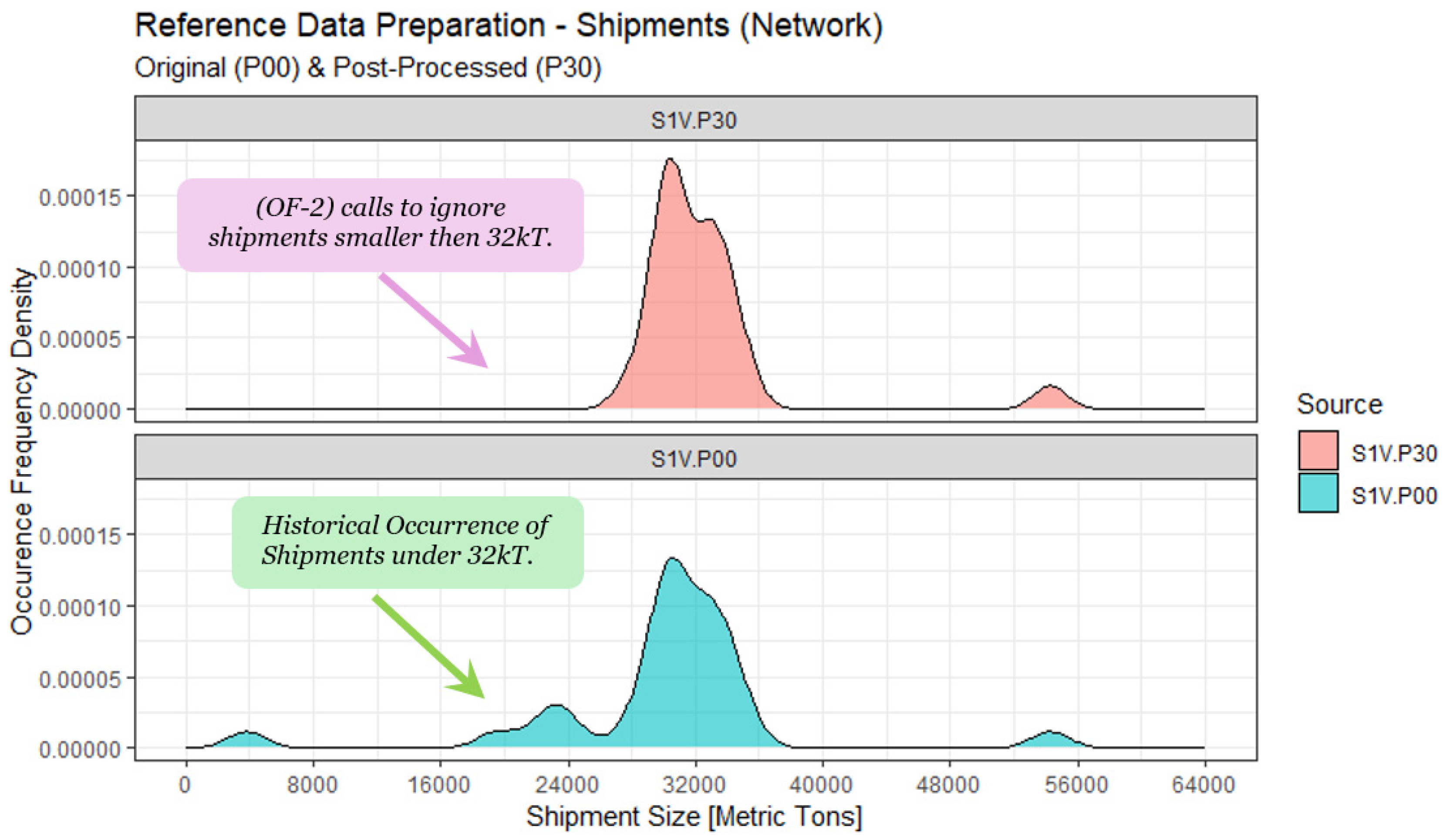 Logistics 09 00003 g009 Logistics 09 00003 g009