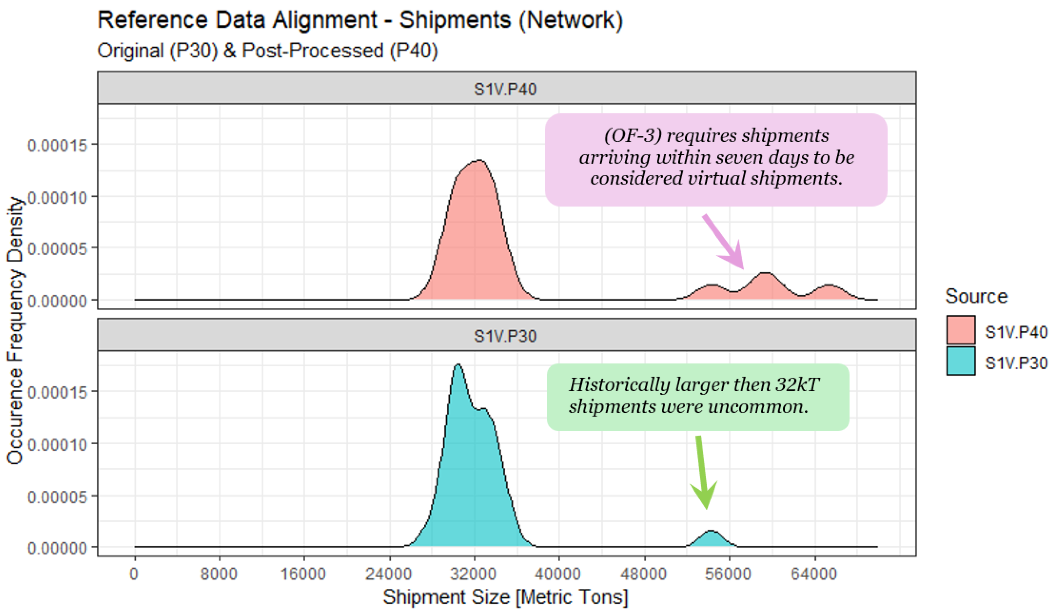 Logistics 09 00003 g010 Logistics 09 00003 g010