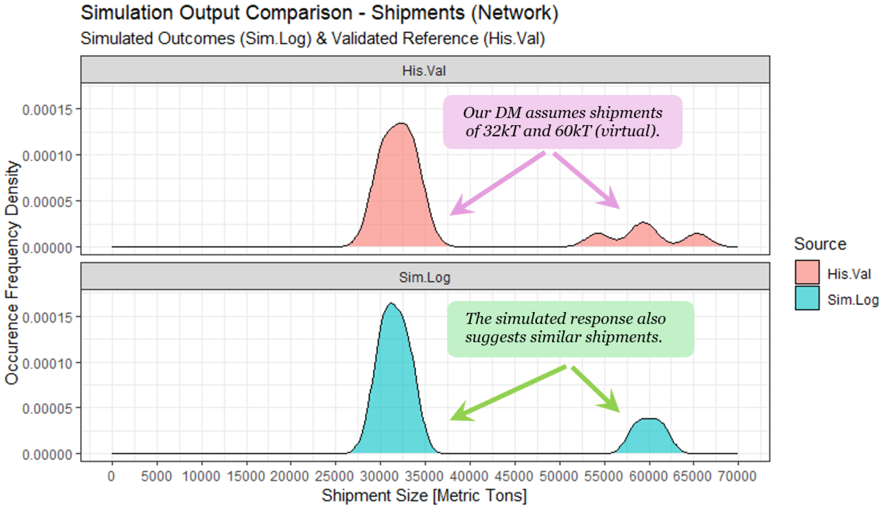 Logistics 09 00003 g011 Logistics 09 00003 g011