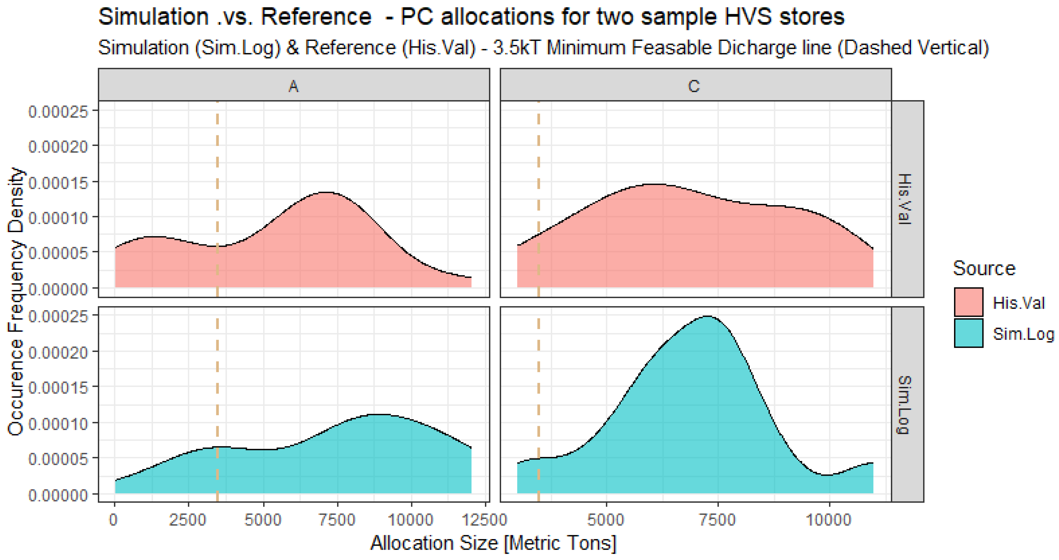 Logistics 09 00003 g012 Logistics 09 00003 g012