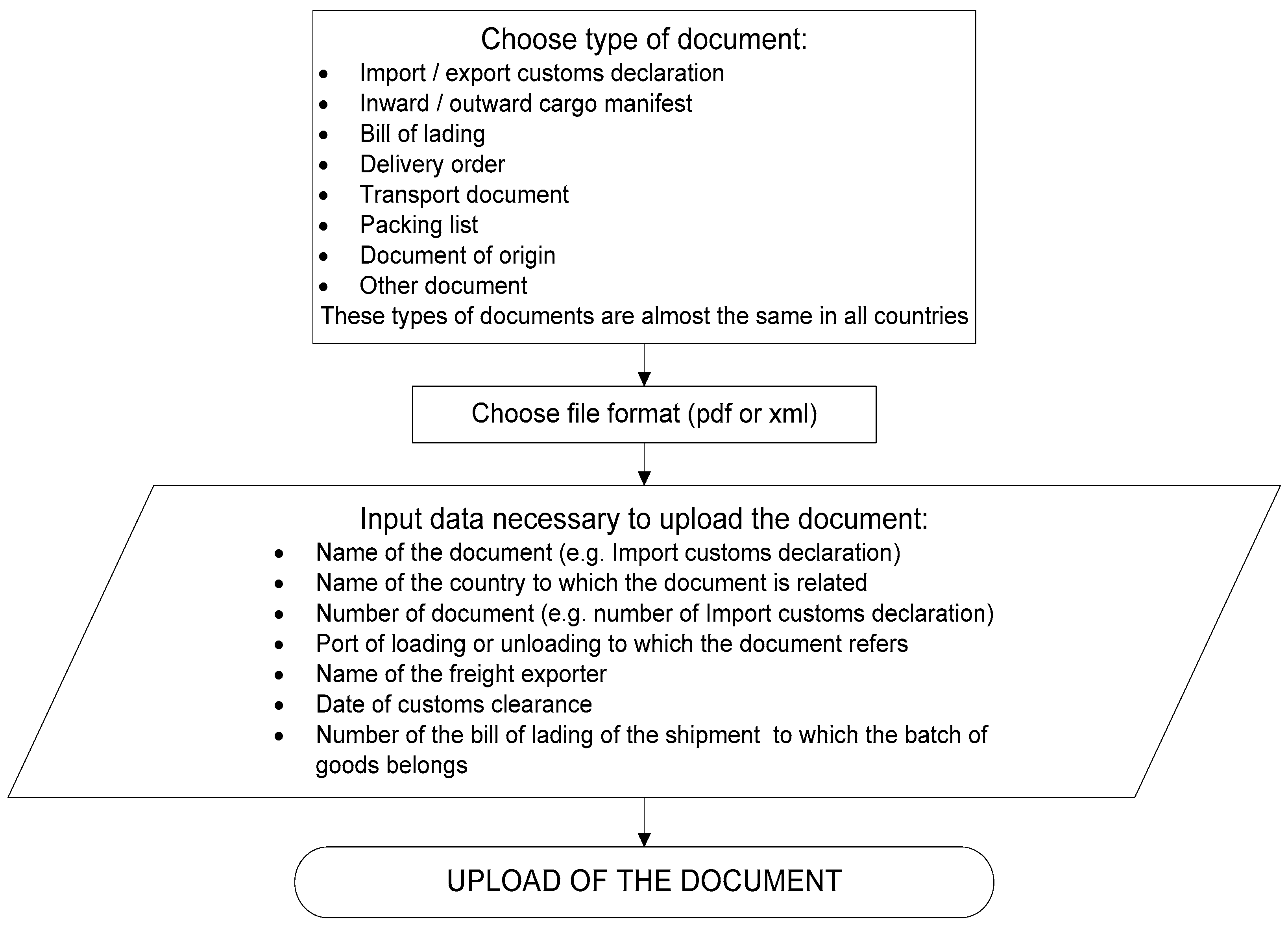 洋書 Export Import Procedures & Documentation Export Import Procedures and Documentation: Johnson, Thomas