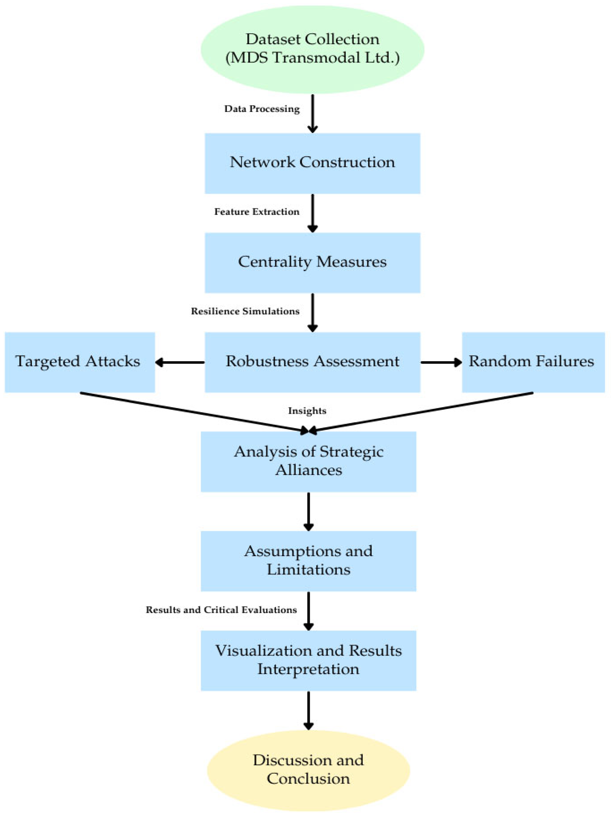 Logistics 09 00006 g001