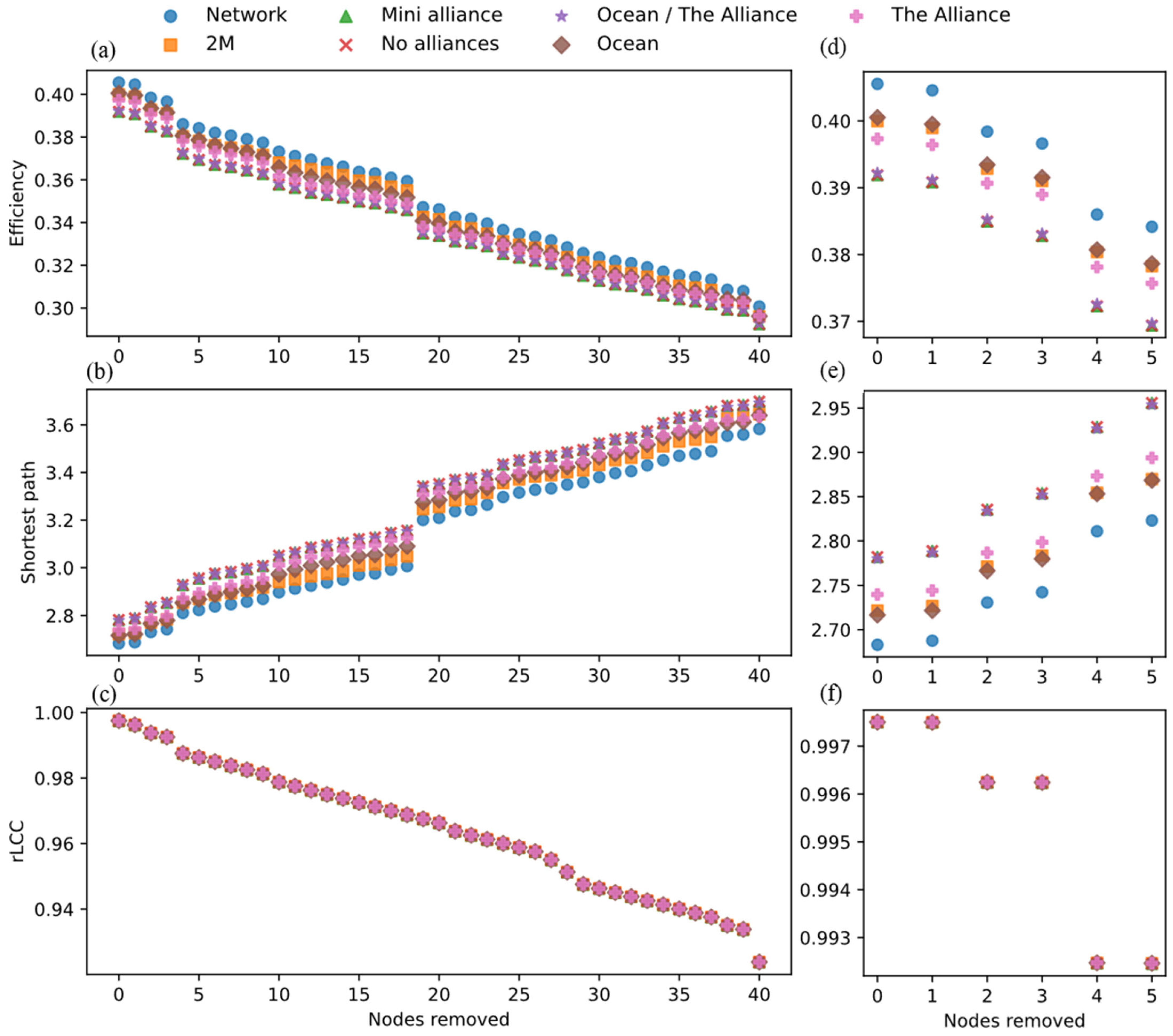Logistics 09 00006 g006