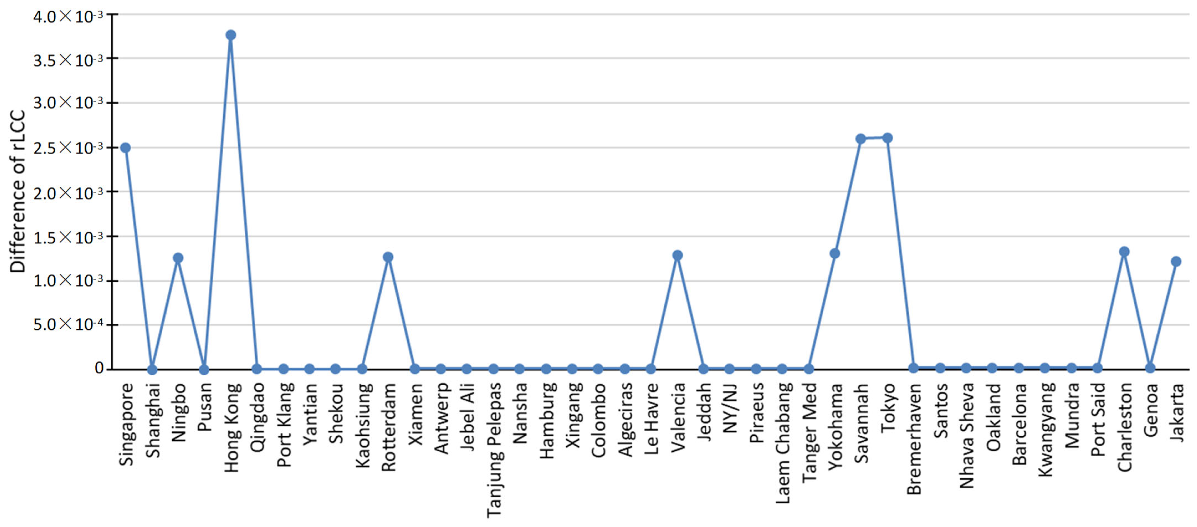 Logistics 09 00006 g007