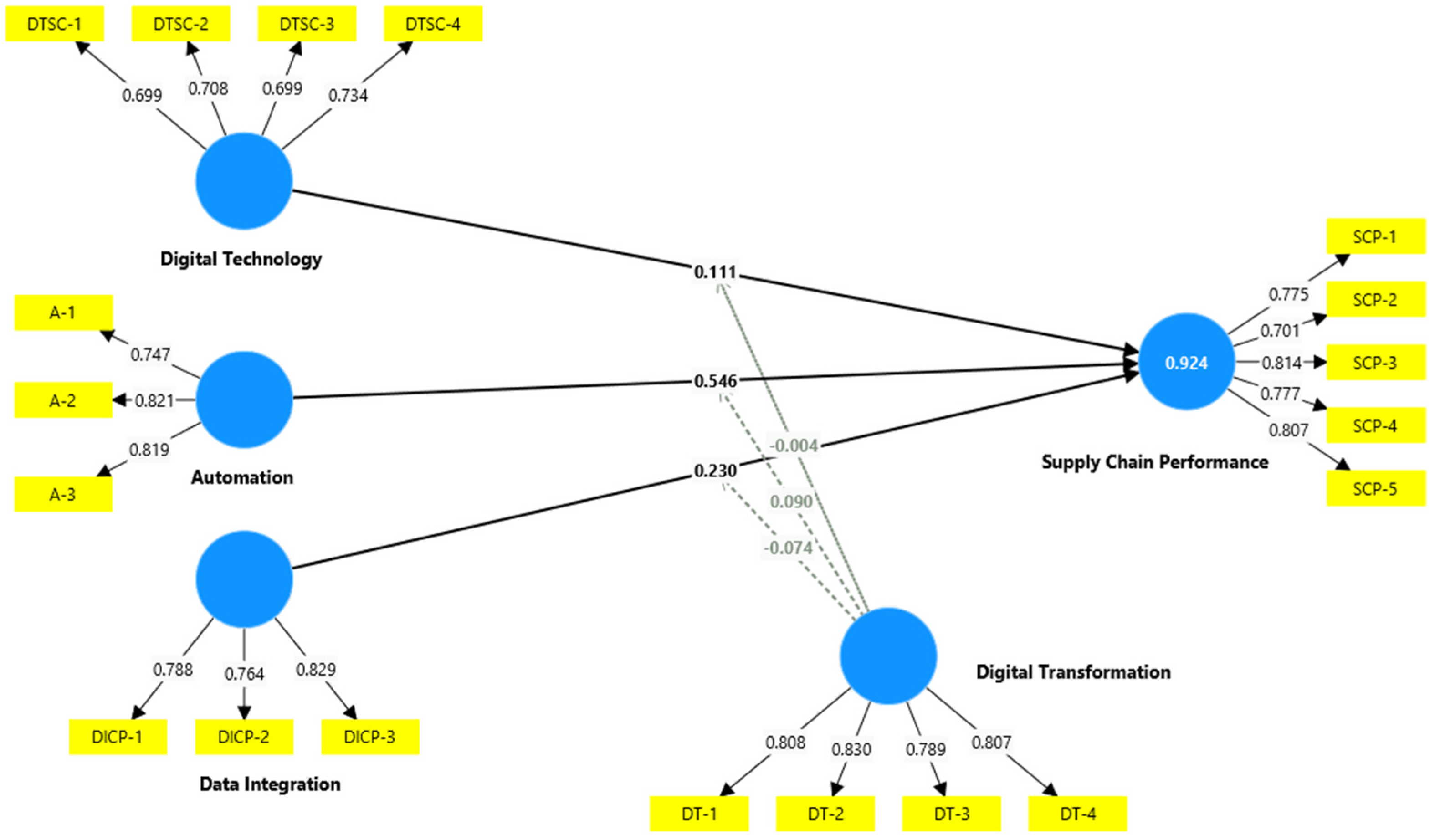Logistics 09 00011 g002