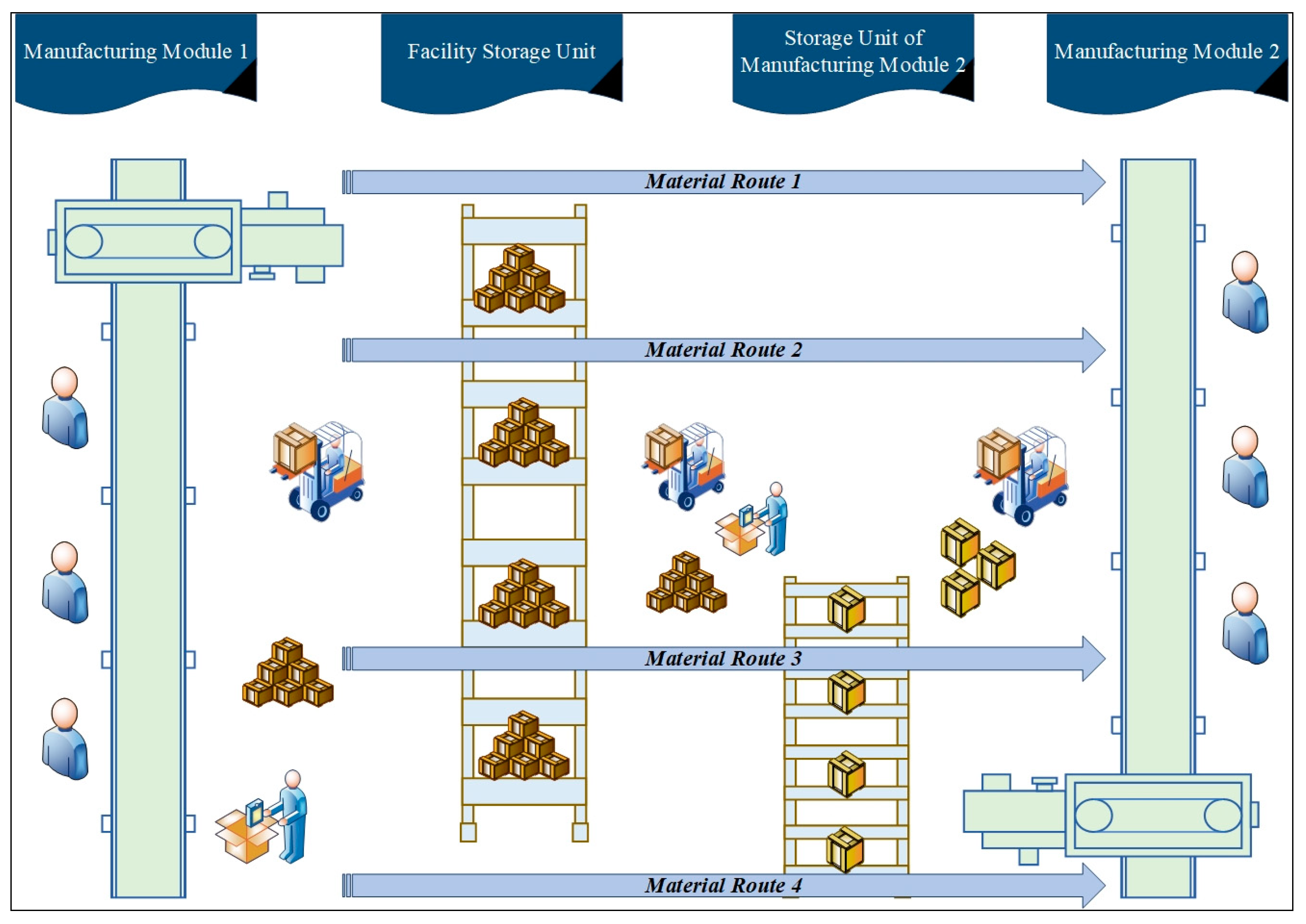 Logistics 09 00013 g002 Logistics 09 00013 g002