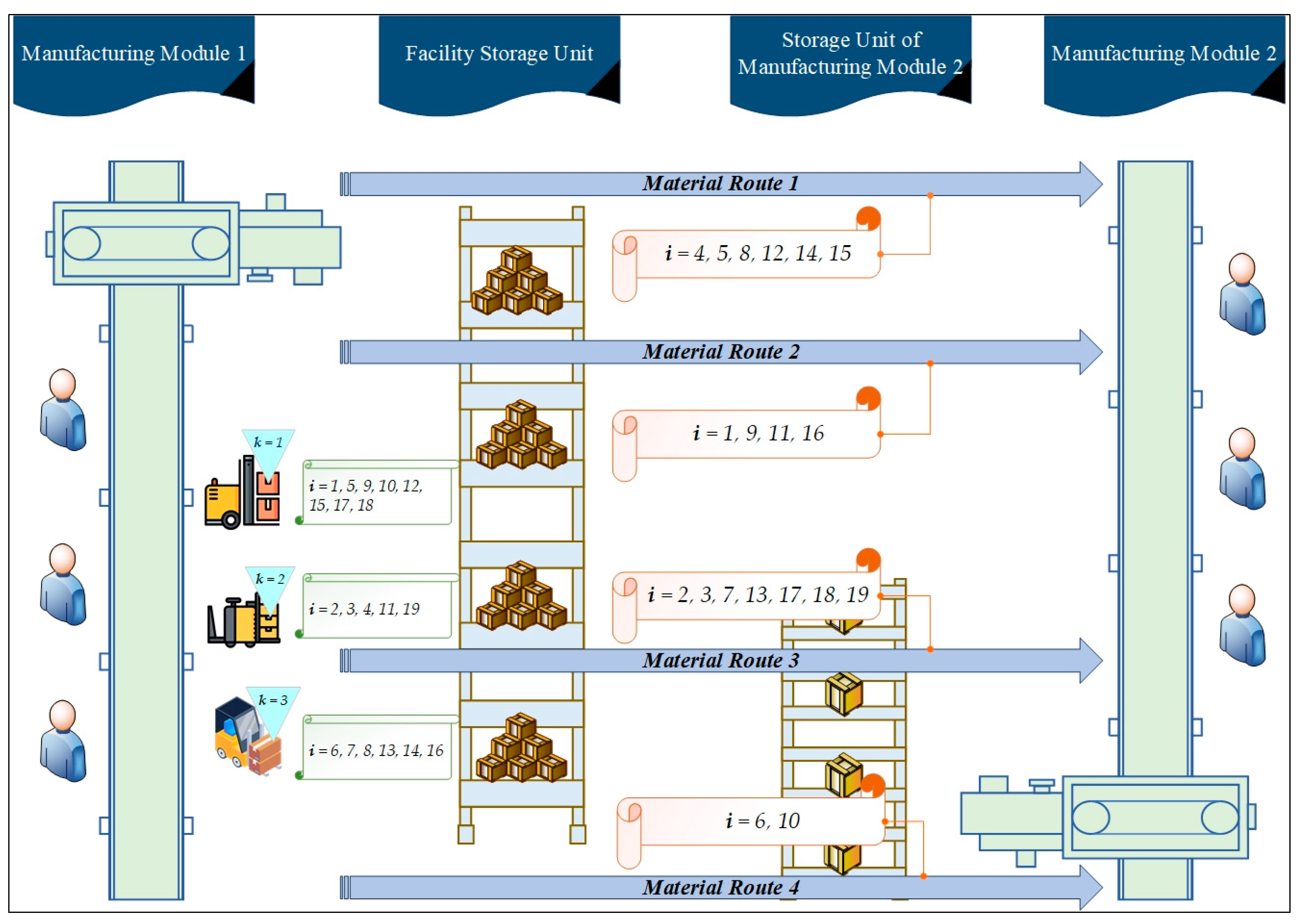Logistics 09 00013 g003 Logistics 09 00013 g003