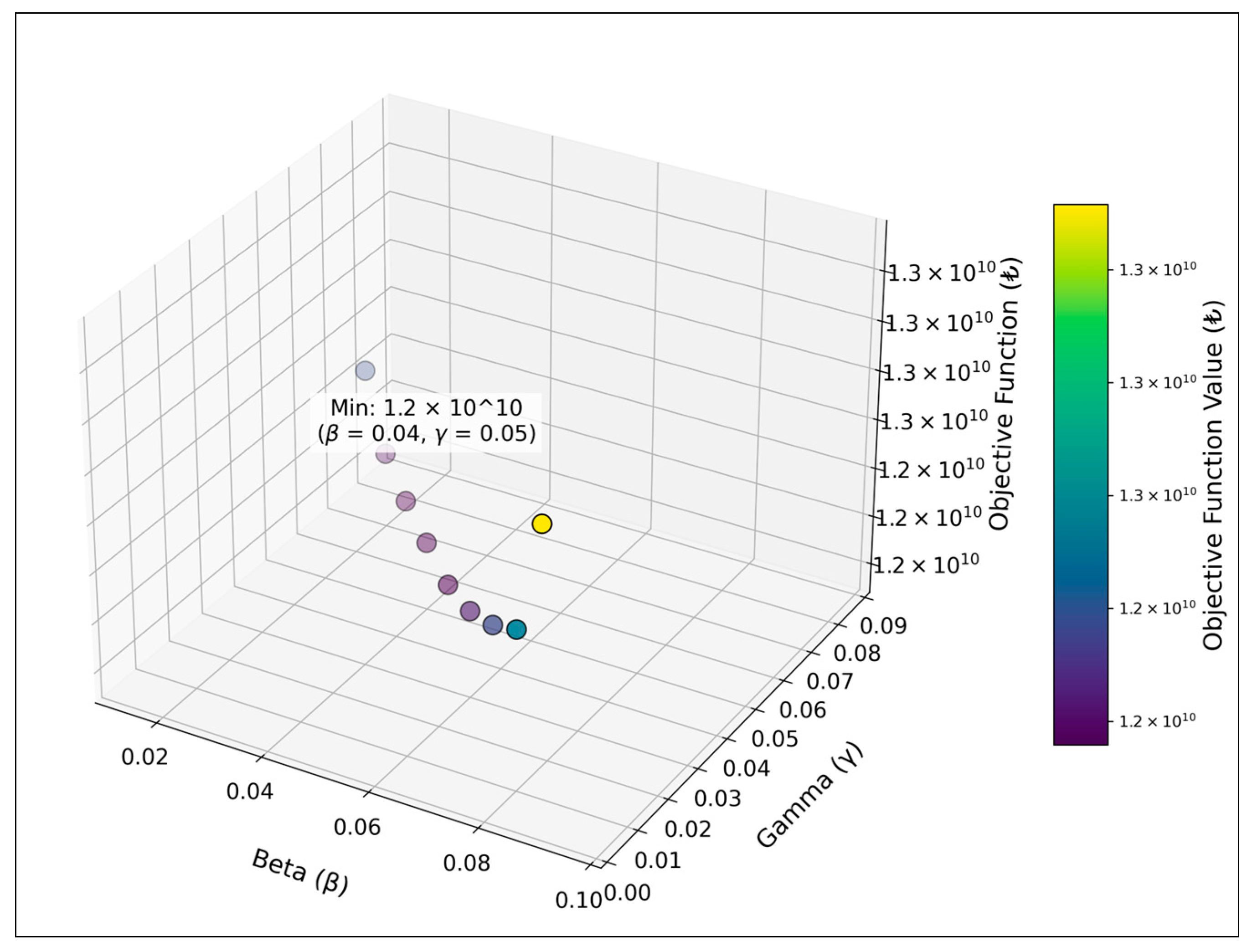 Logistics 09 00013 g004 Logistics 09 00013 g004