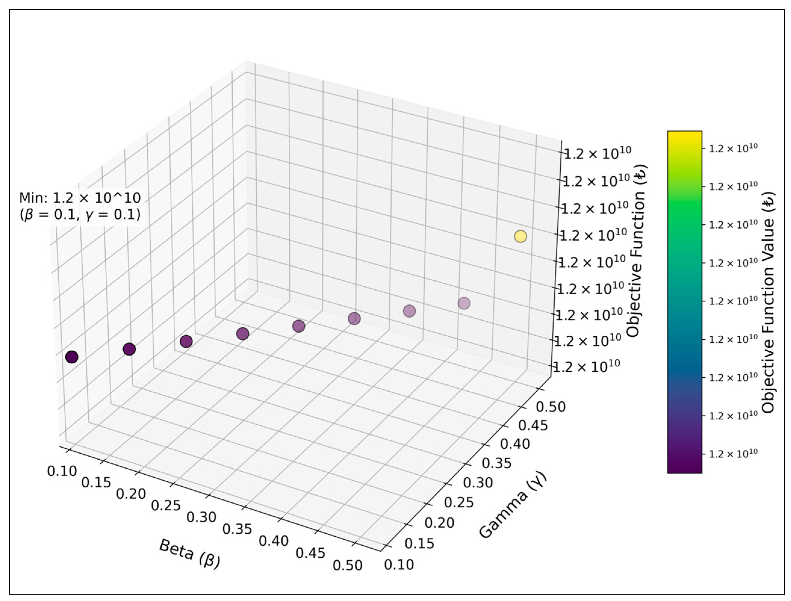 Logistics 09 00013 g006 Logistics 09 00013 g006