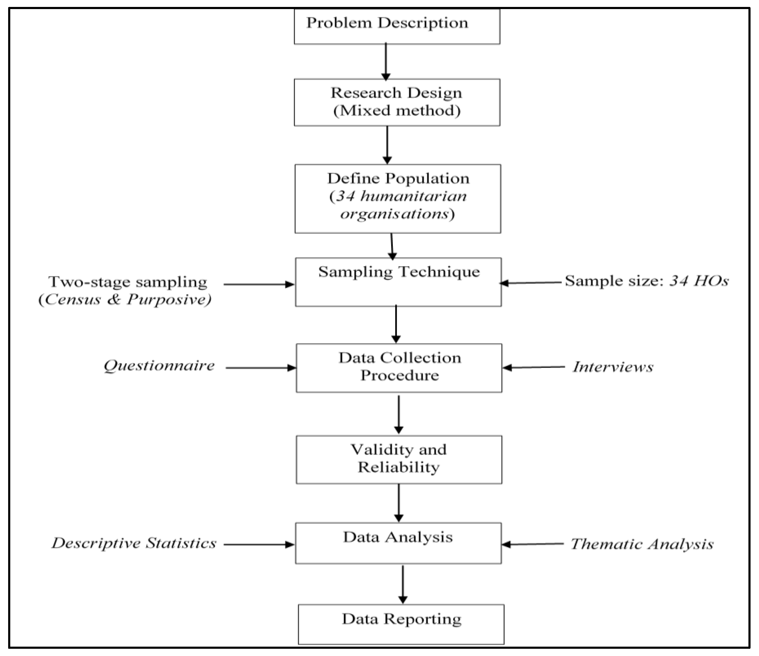 Logistics 09 00014 g001