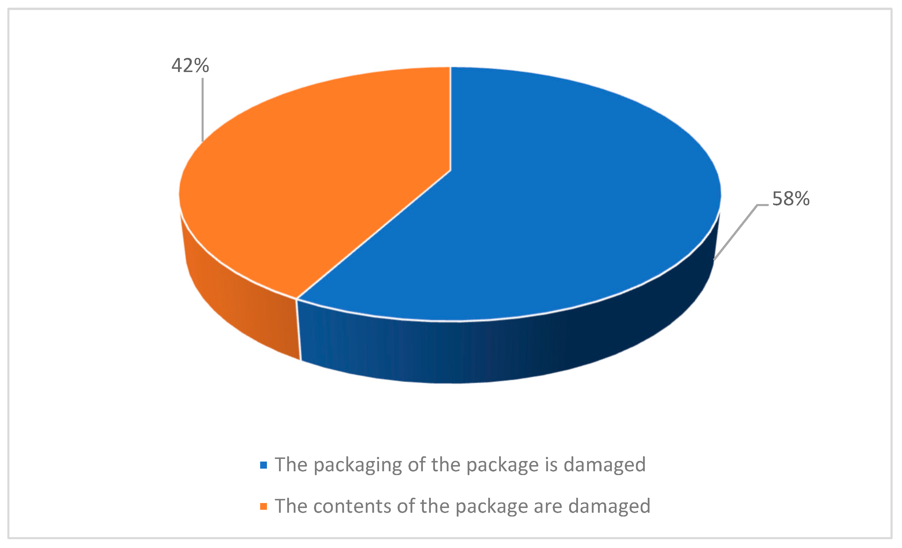 Logistics 09 00016 g002