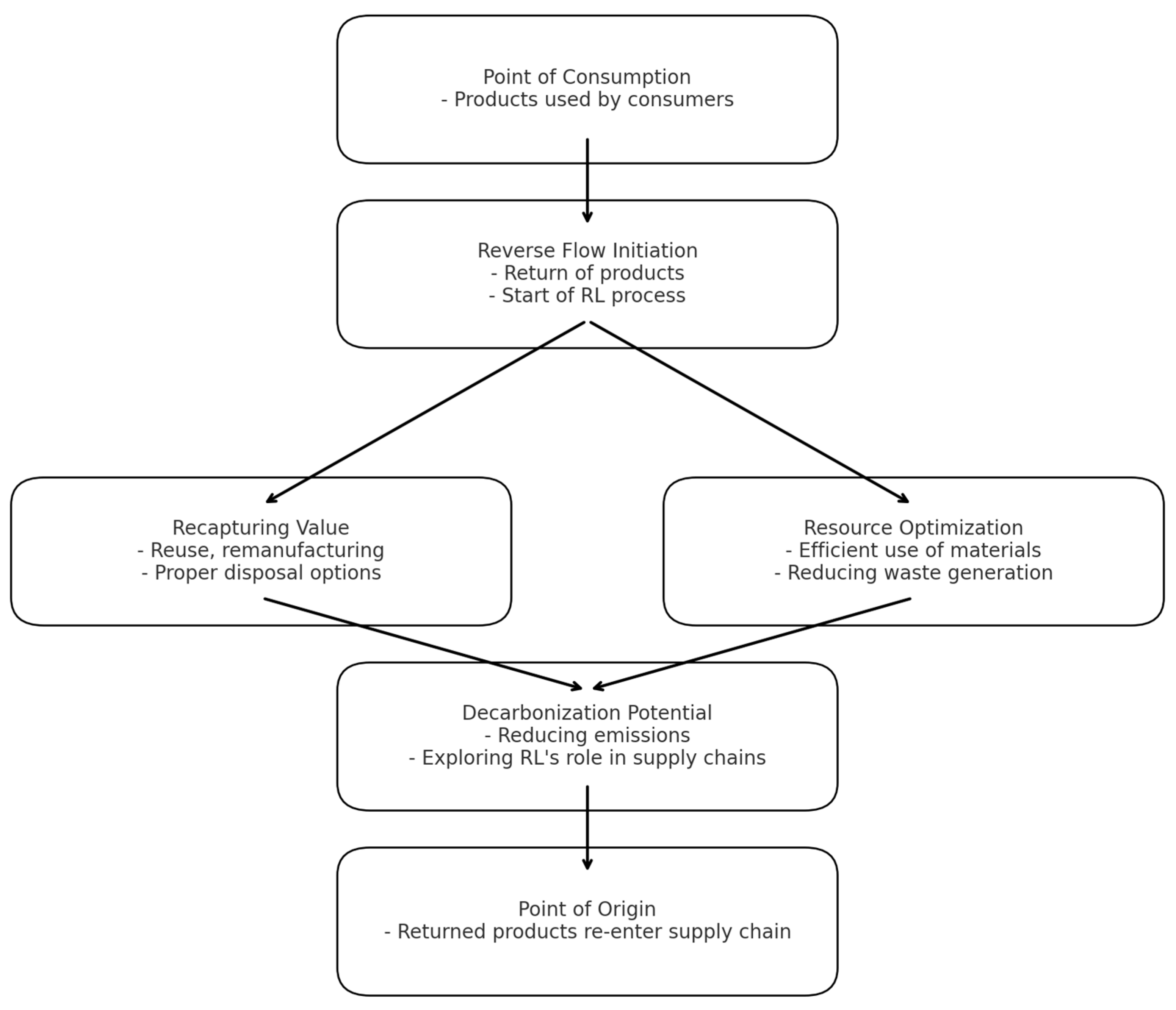 Logistics 09 00017 g001