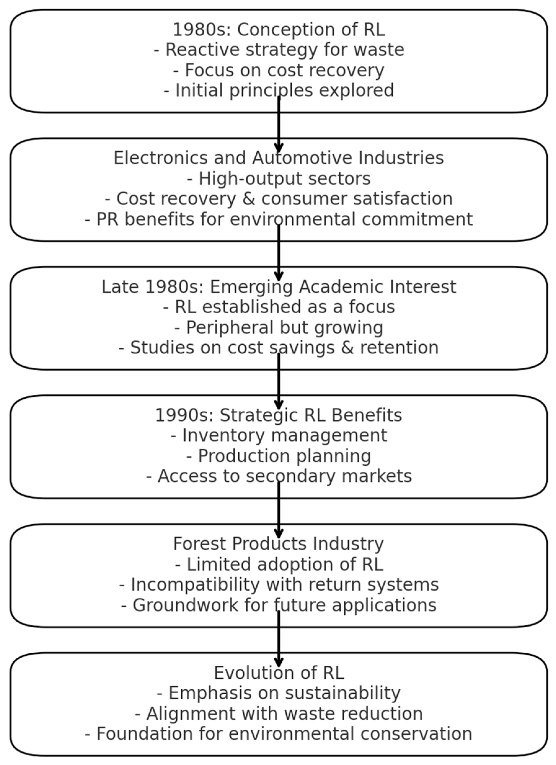 Logistics 09 00017 g002