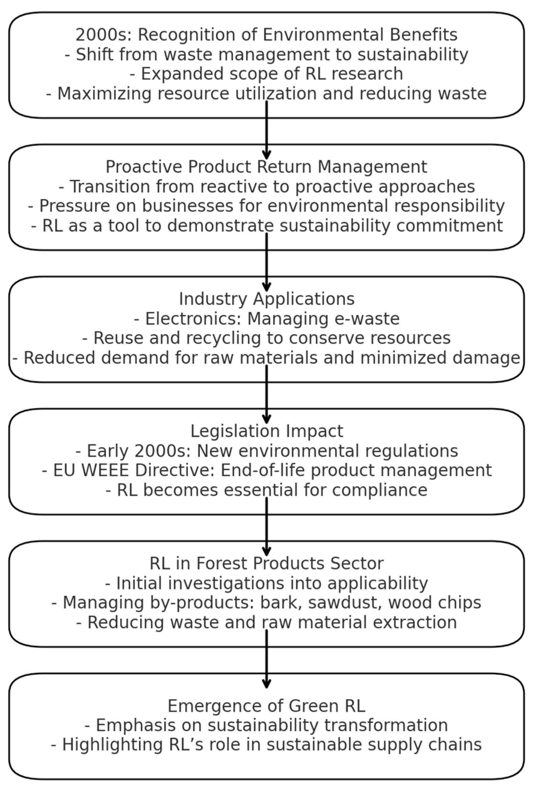 Logistics 09 00017 g003