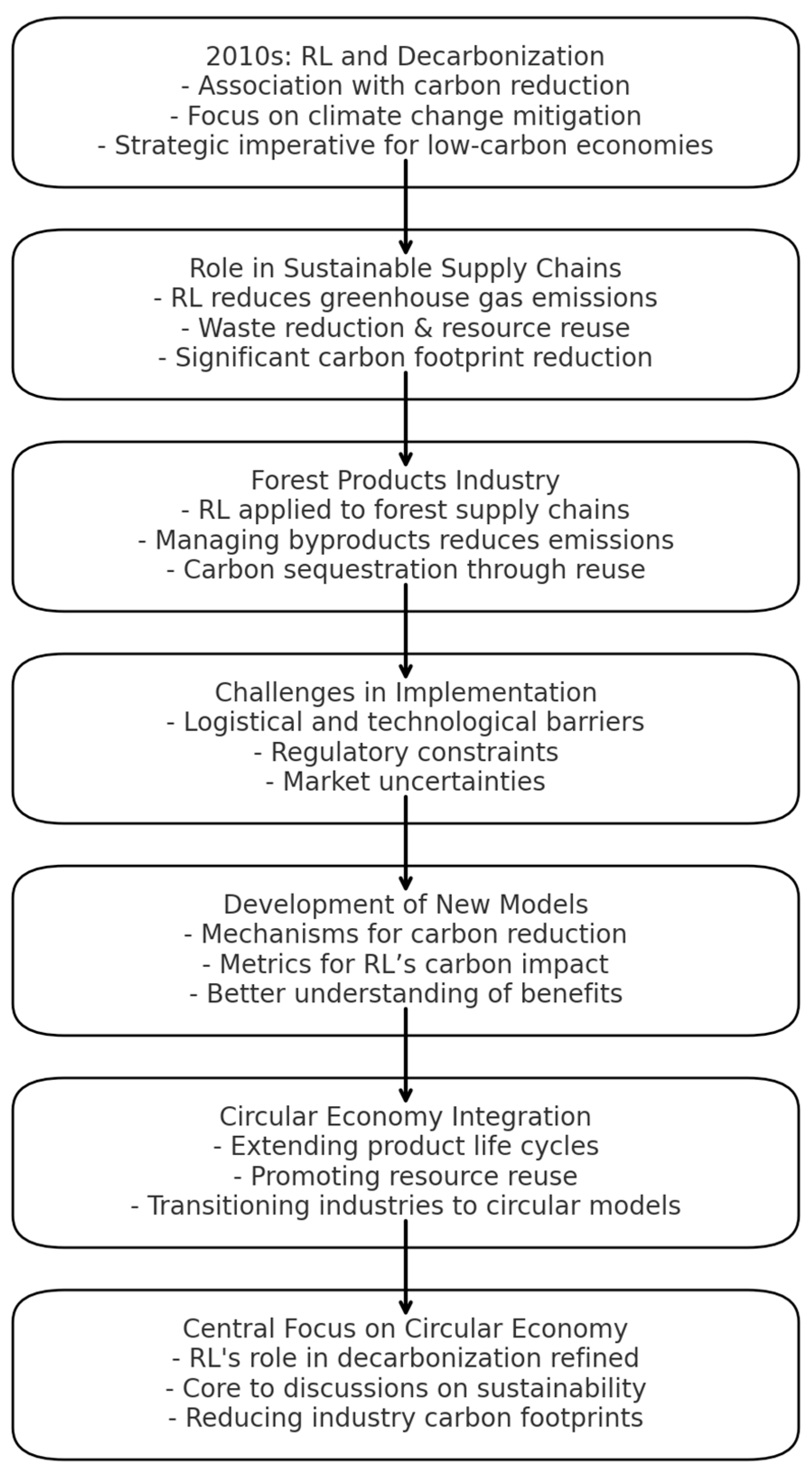 Logistics 09 00017 g004