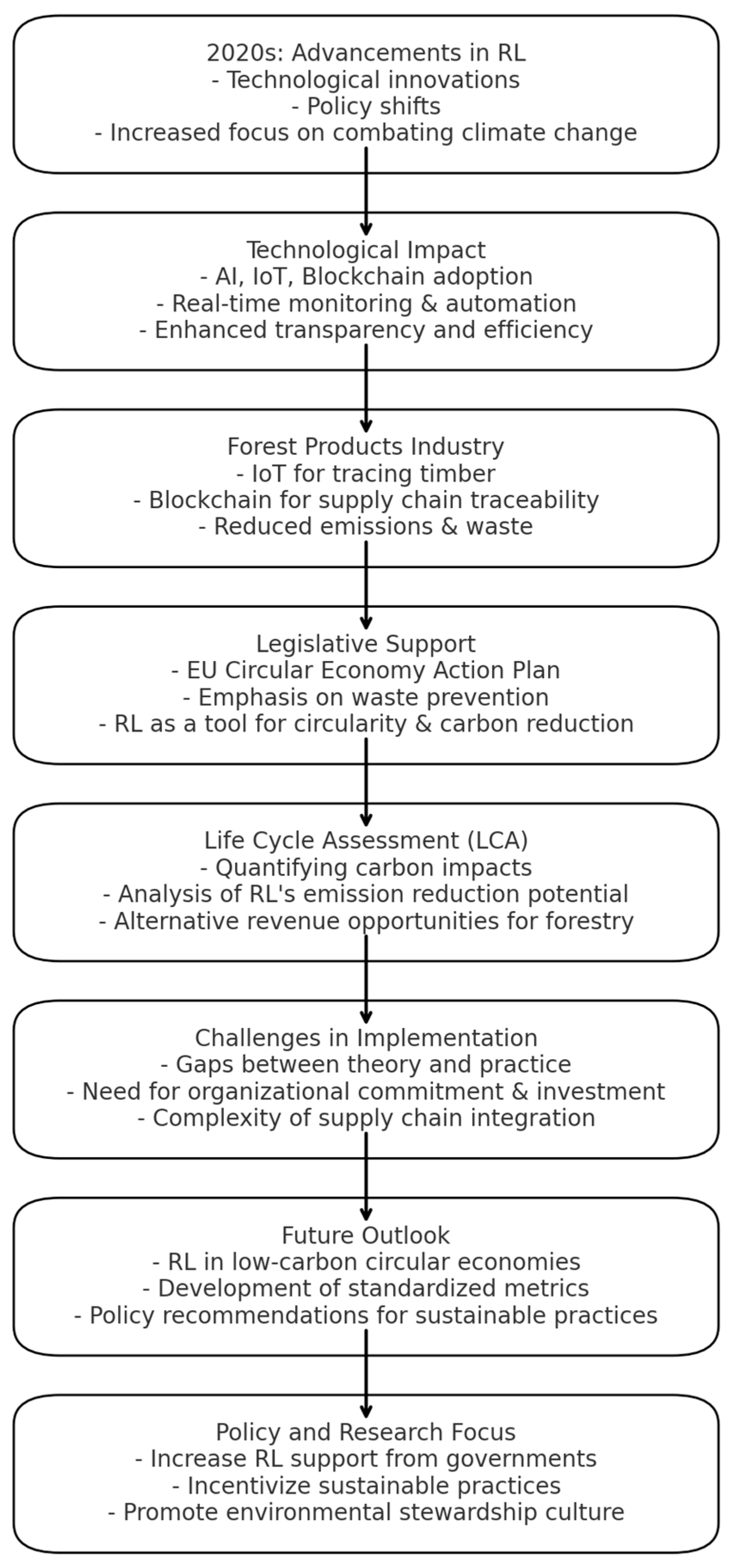 Logistics 09 00017 g005