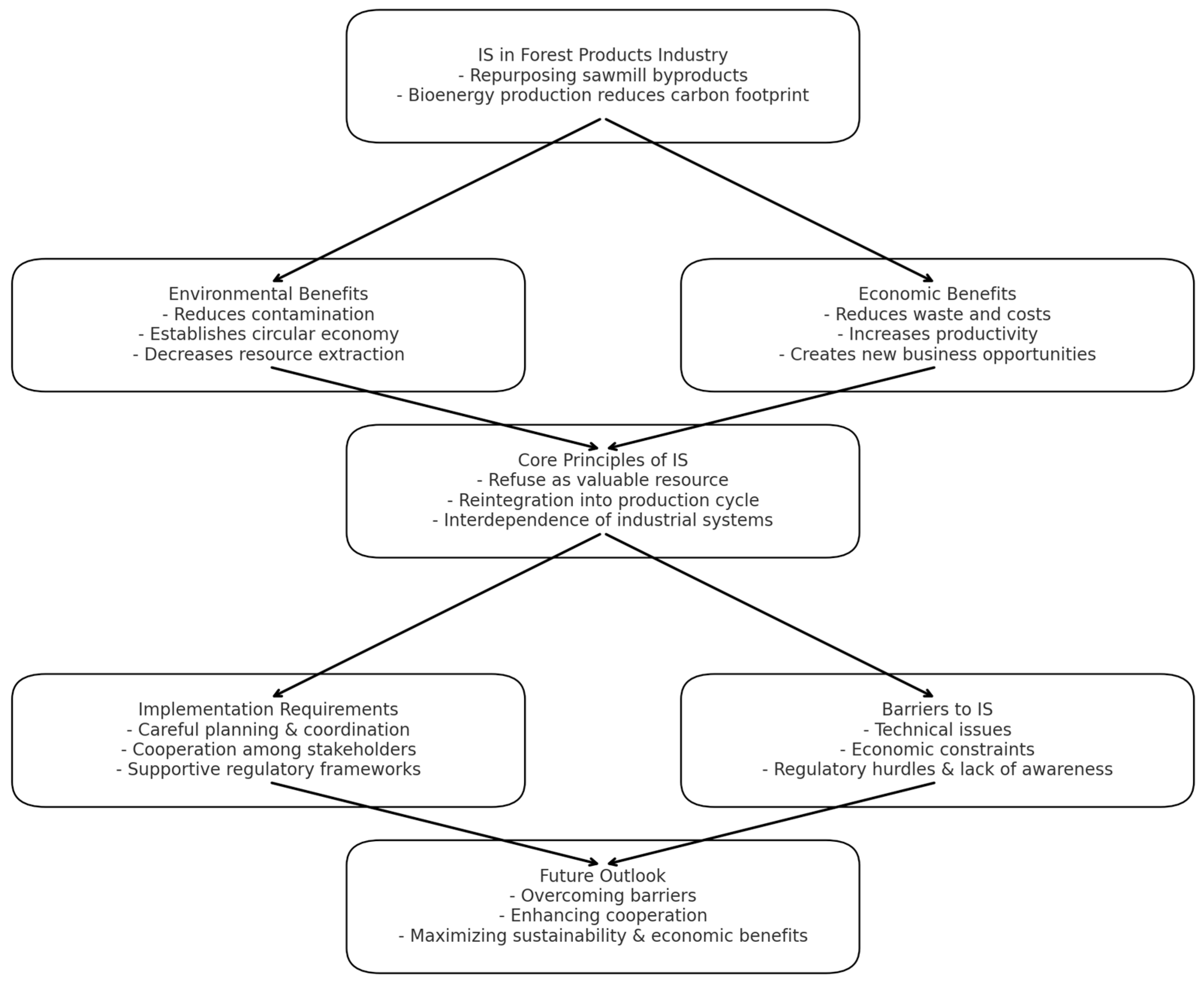 Logistics 09 00017 g007