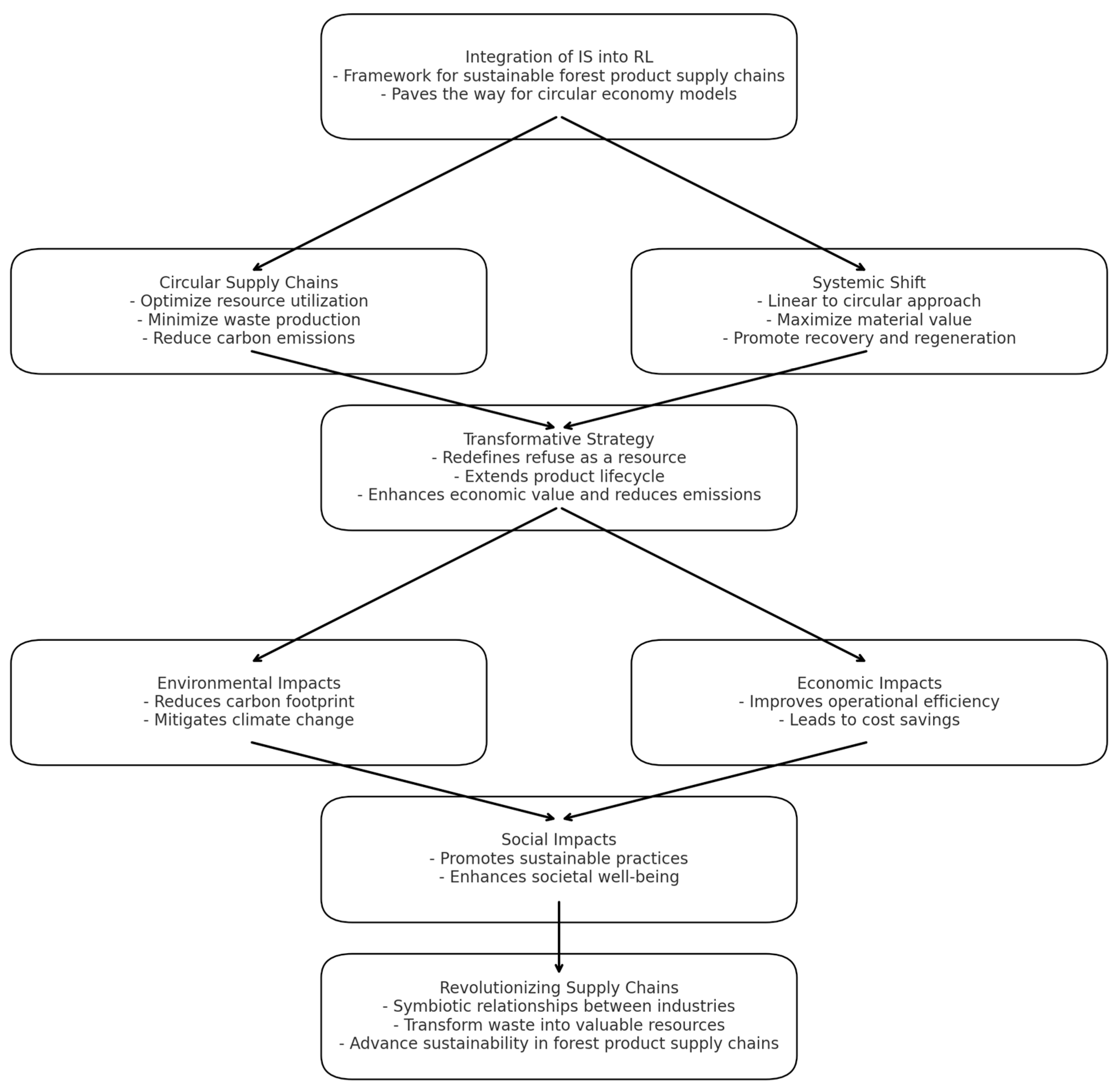 Logistics 09 00017 g008