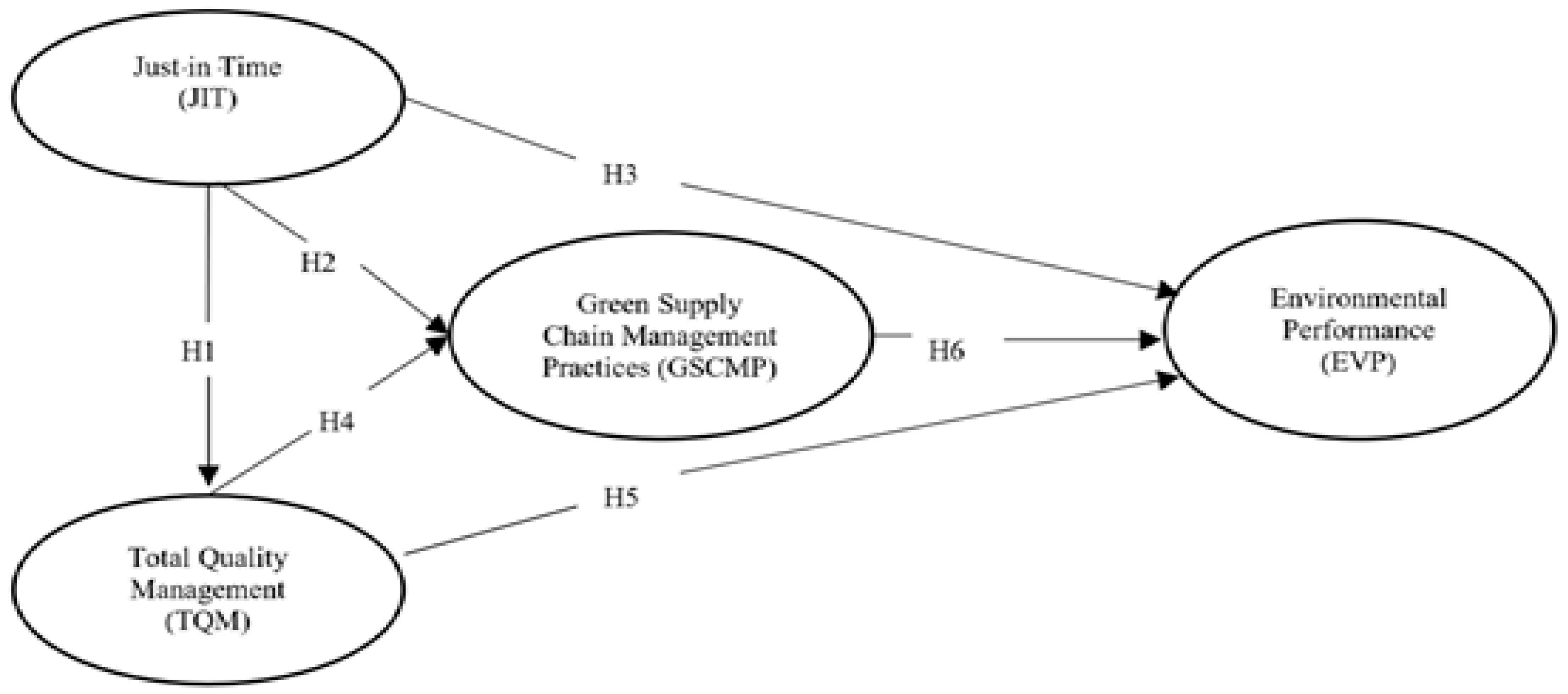 Logistics 09 00018 g001