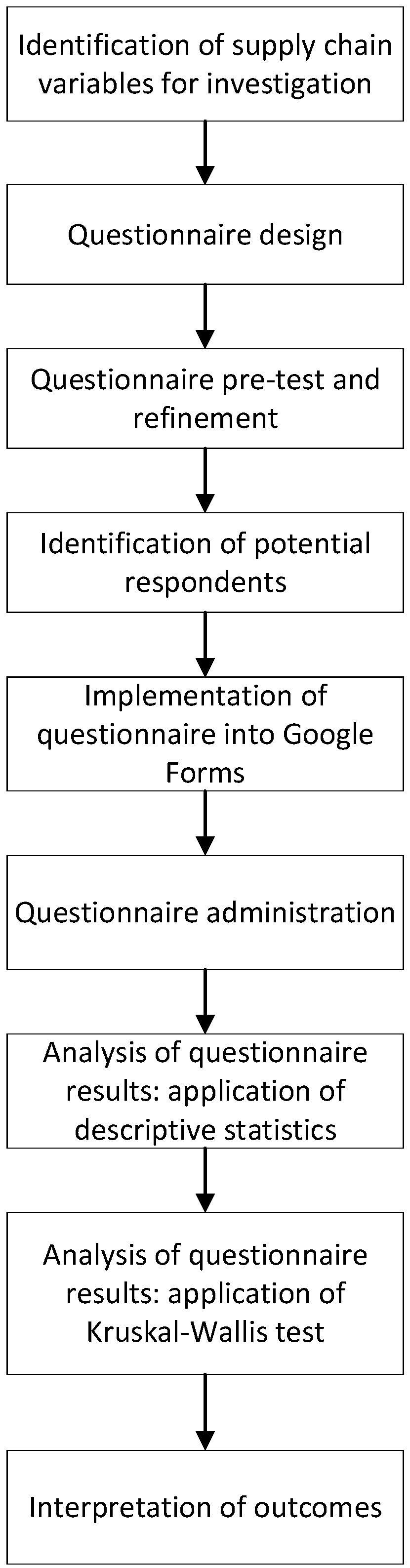 Logistics 09 00019 g001