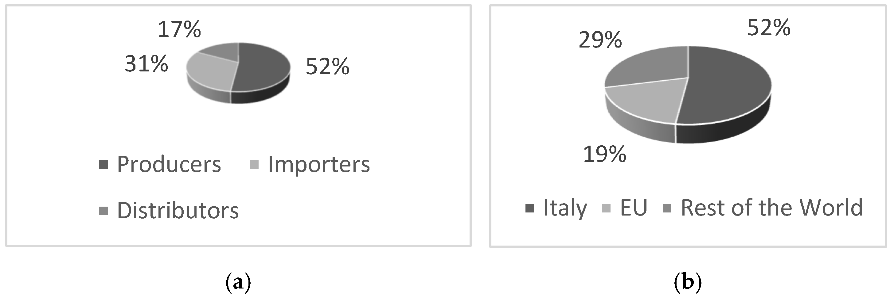 Logistics 09 00019 g002