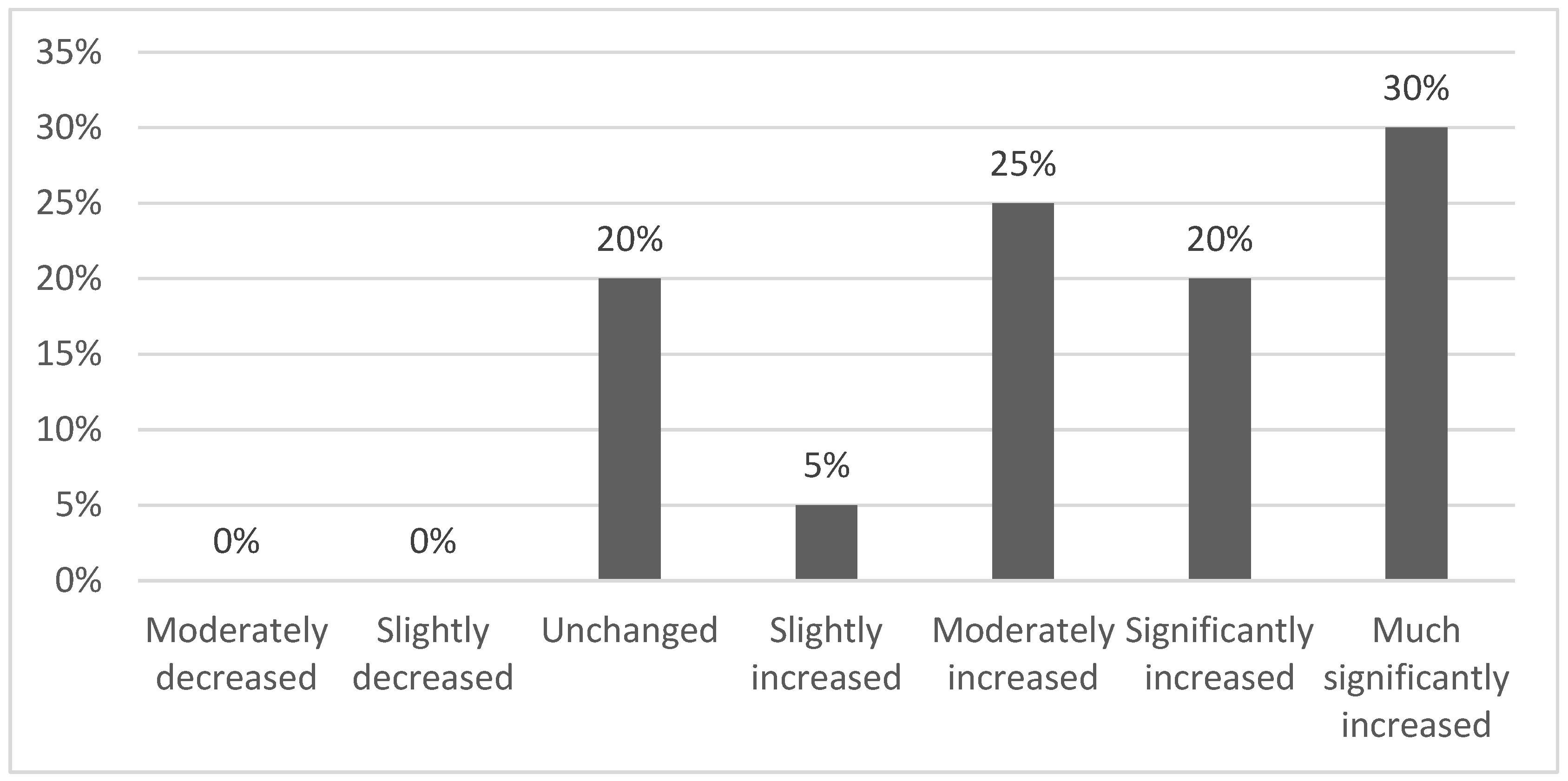 Logistics 09 00019 g003