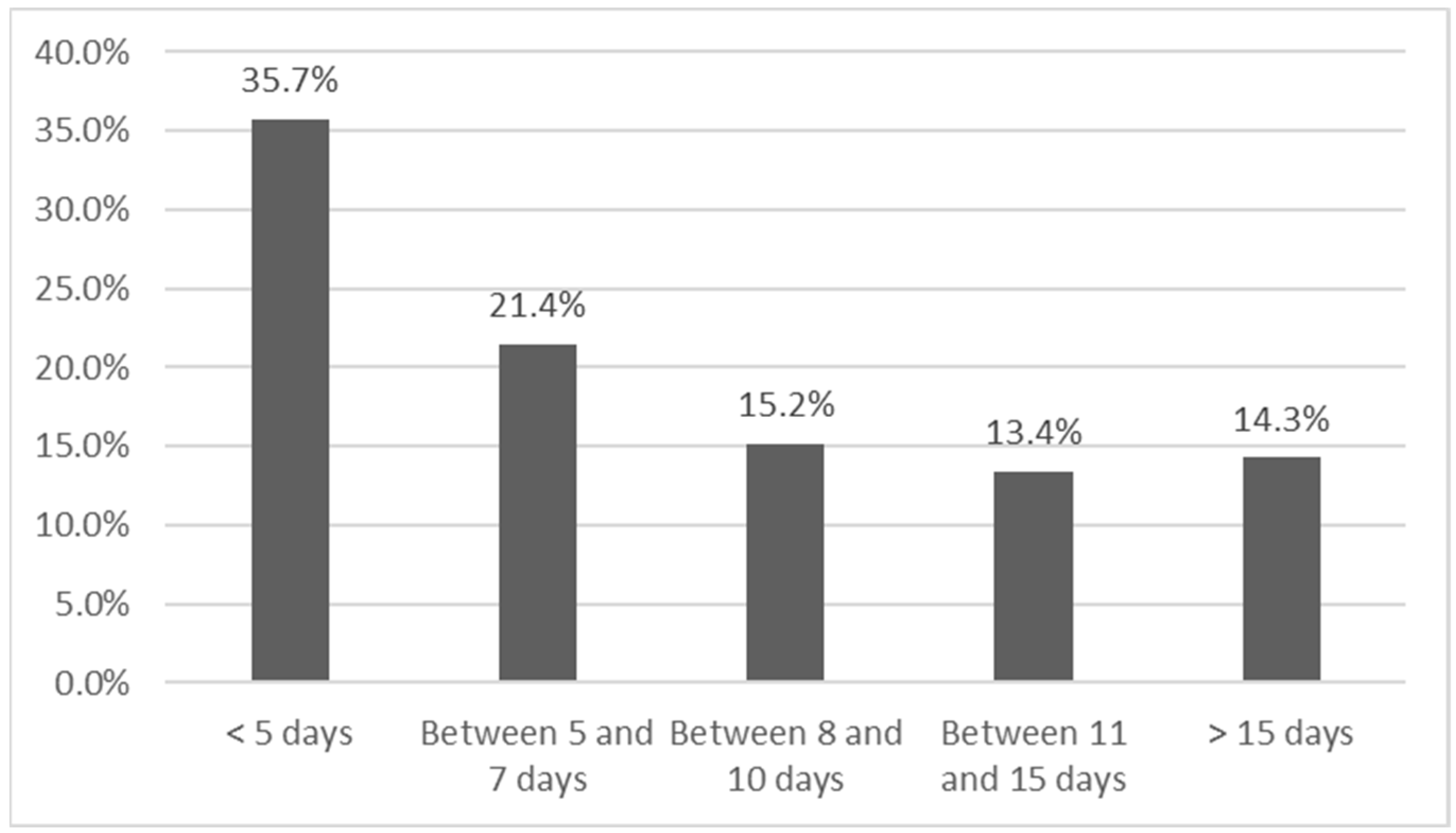 Logistics 09 00019 g004