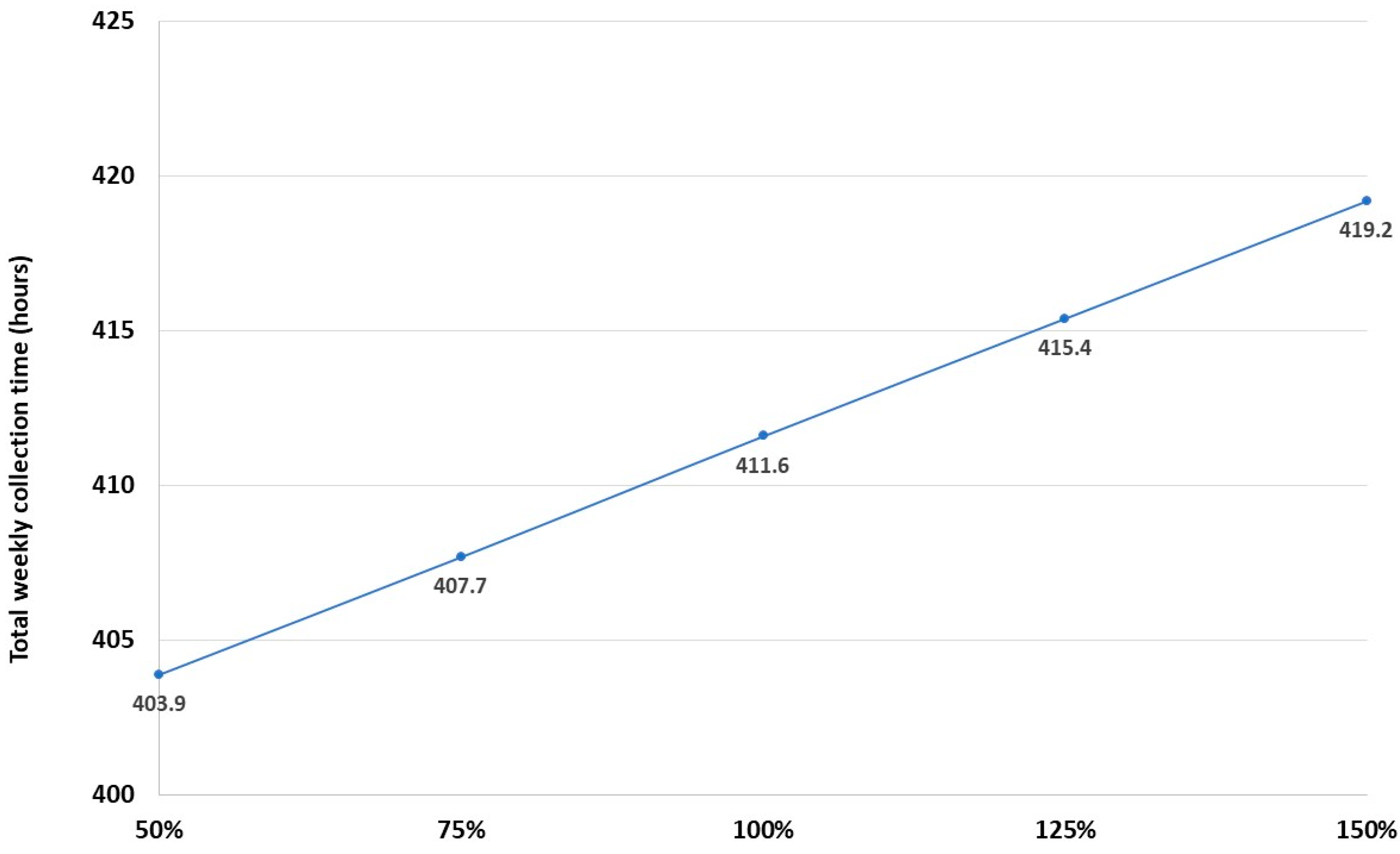 Logistics 09 00021 g001