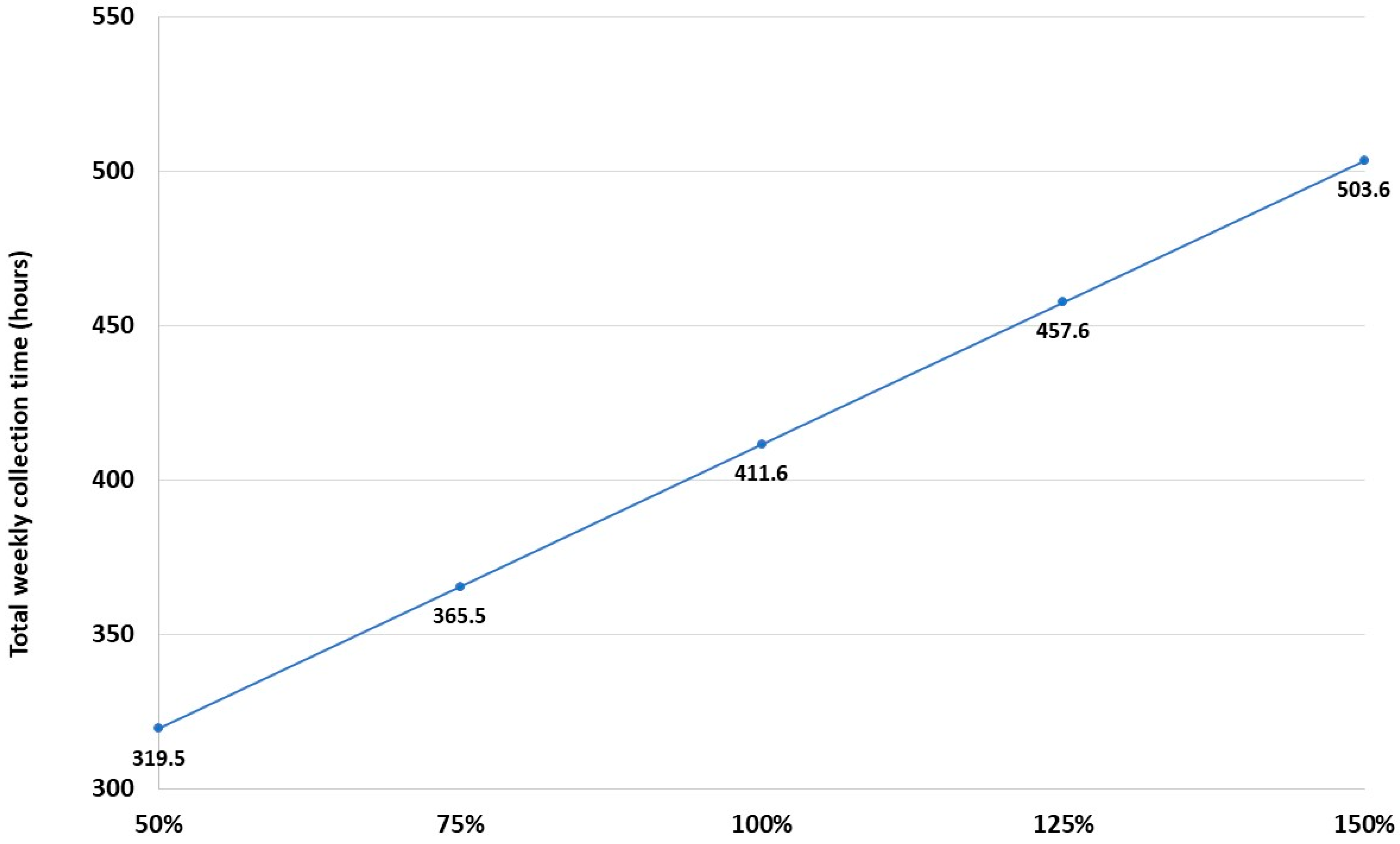 Logistics 09 00021 g002