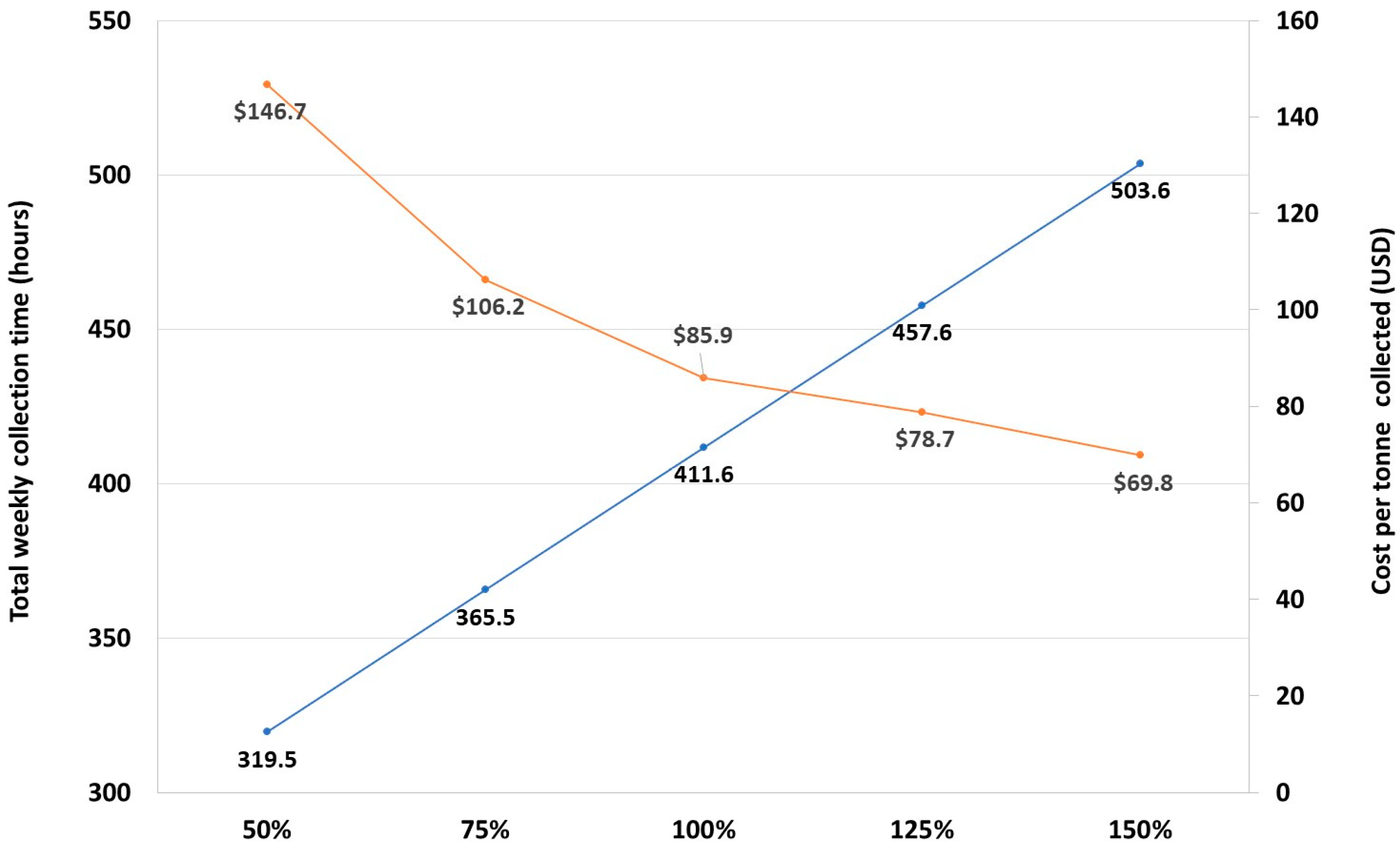 Logistics 09 00021 g003