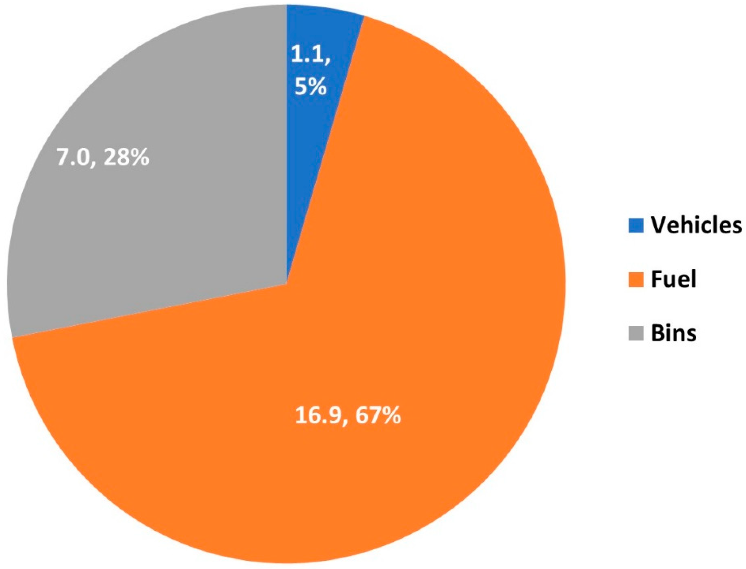 Logistics 09 00021 g004