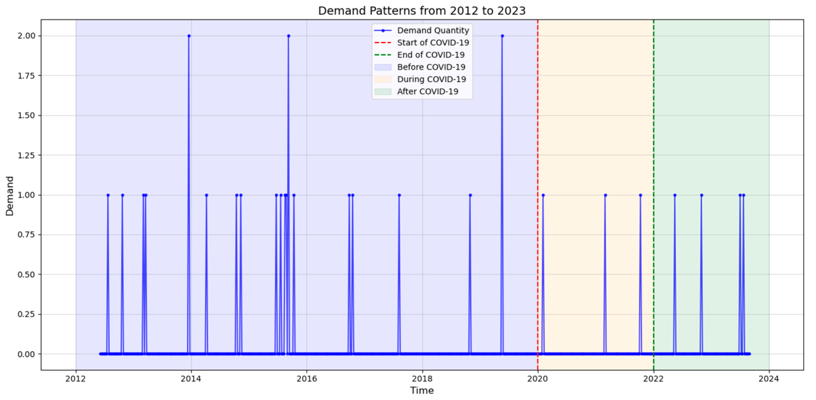 Logistics 09 00025 g003