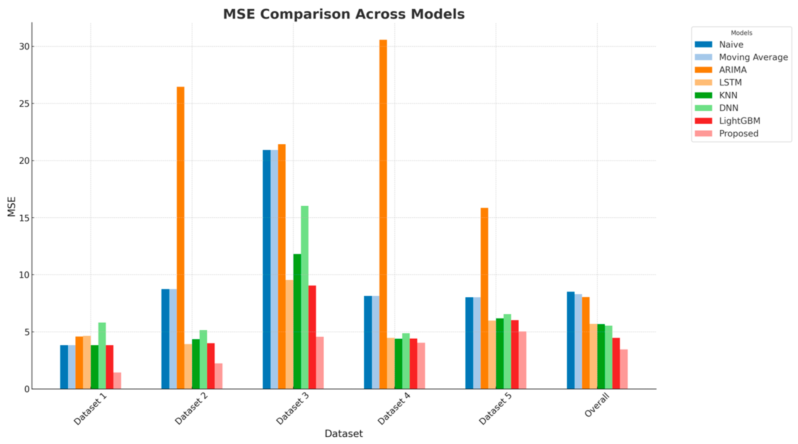 Logistics 09 00025 g005
