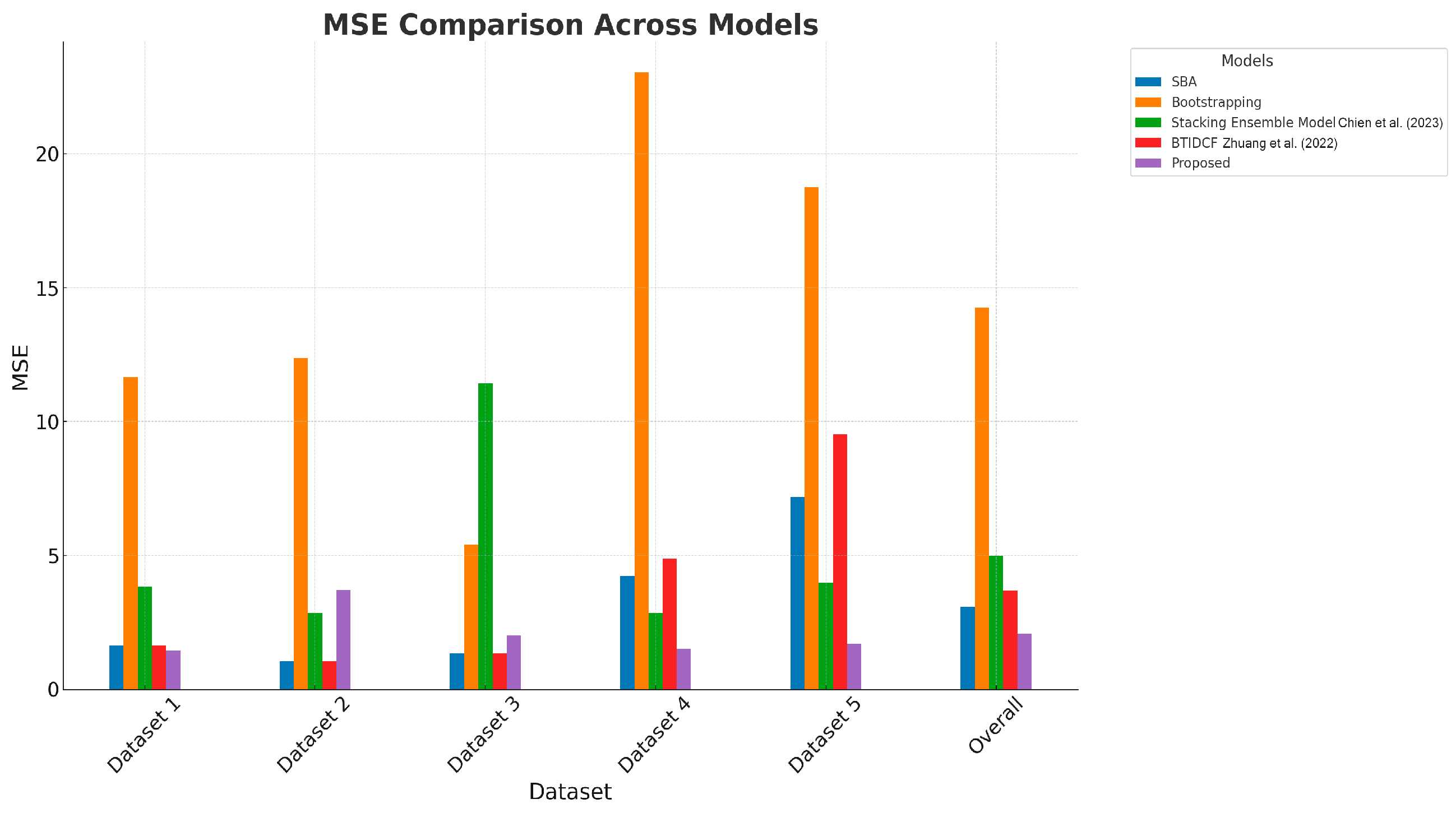Logistics 09 00025 g007