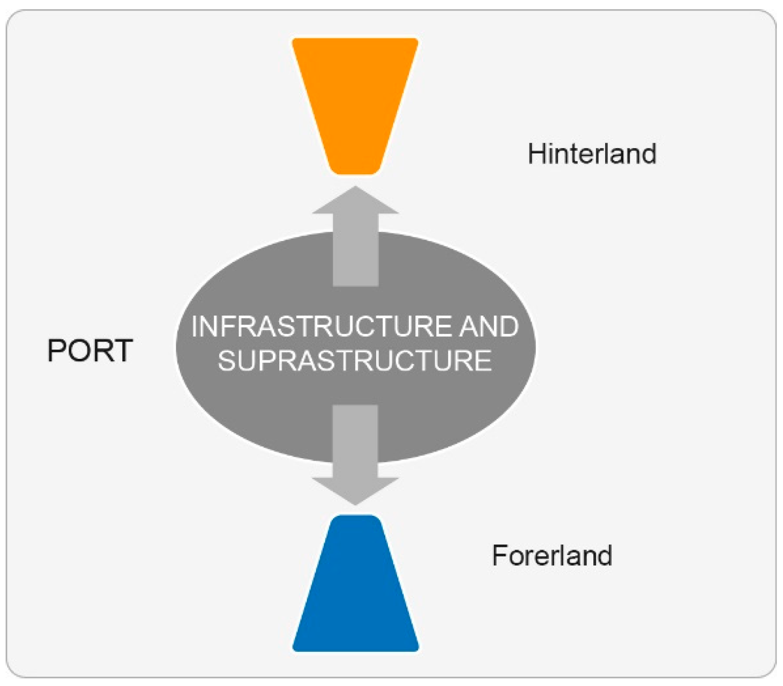 Logistics 09 00027 g002