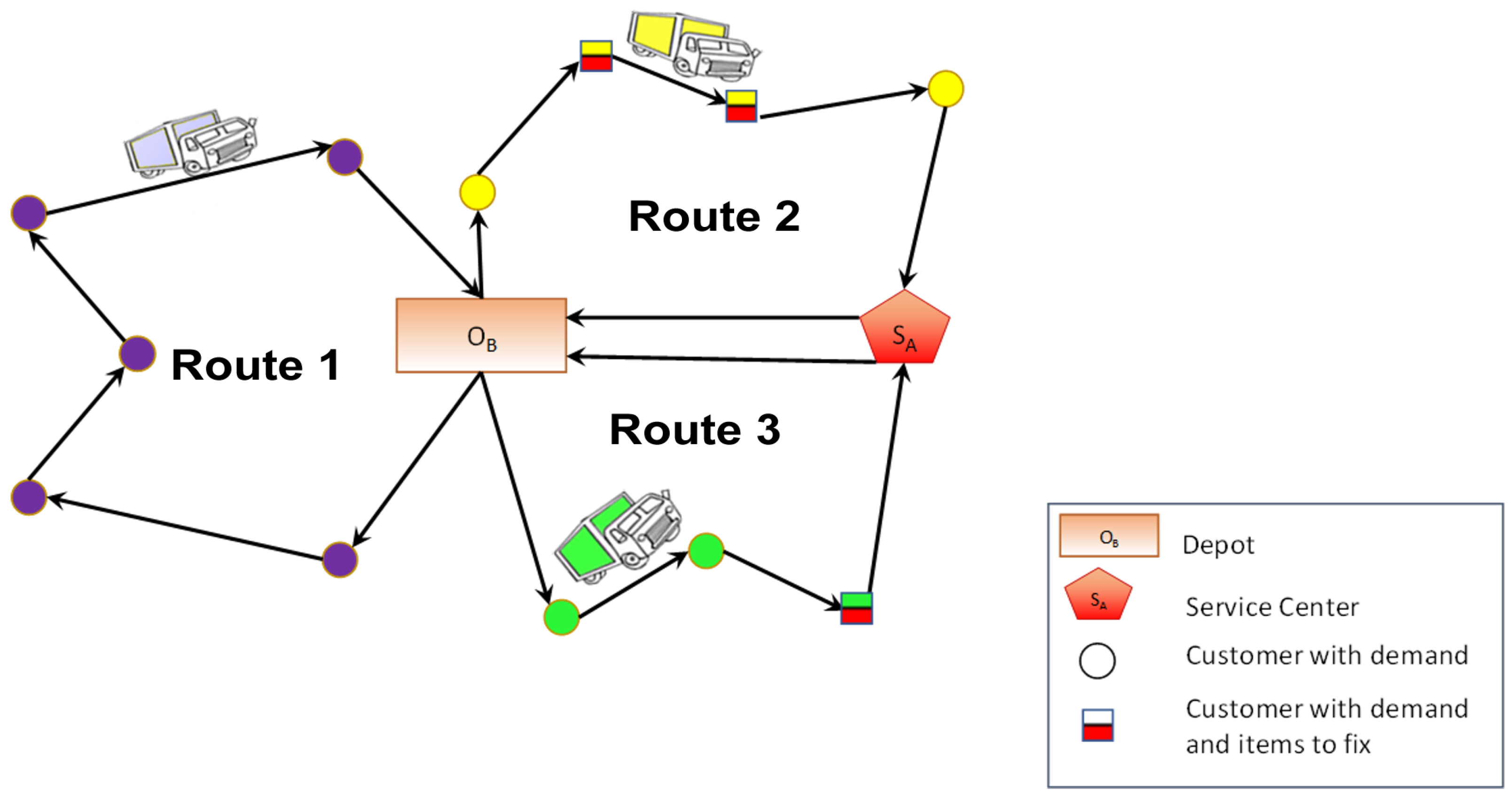 Logistics 09 00028 g001