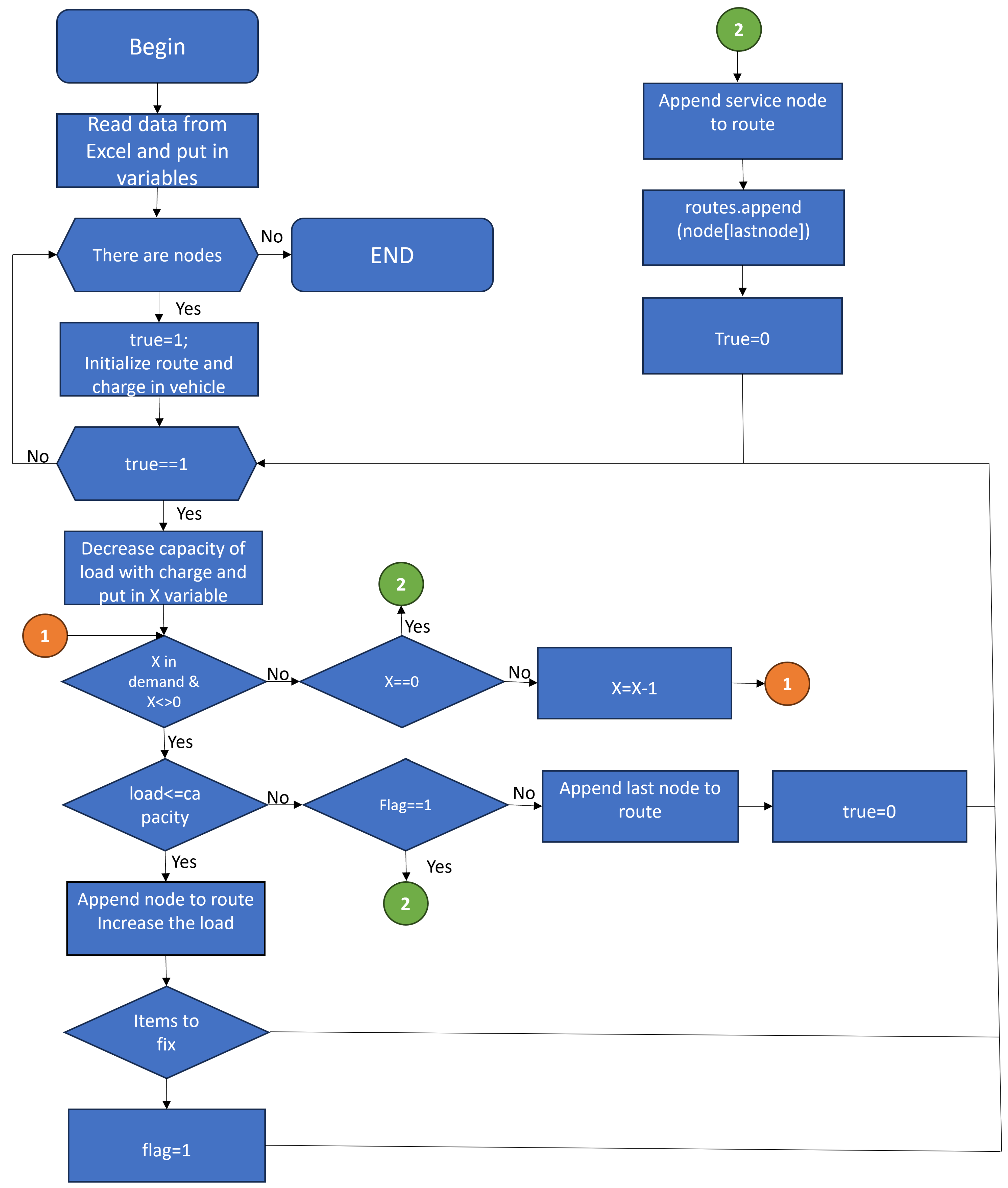 Logistics 09 00028 g002