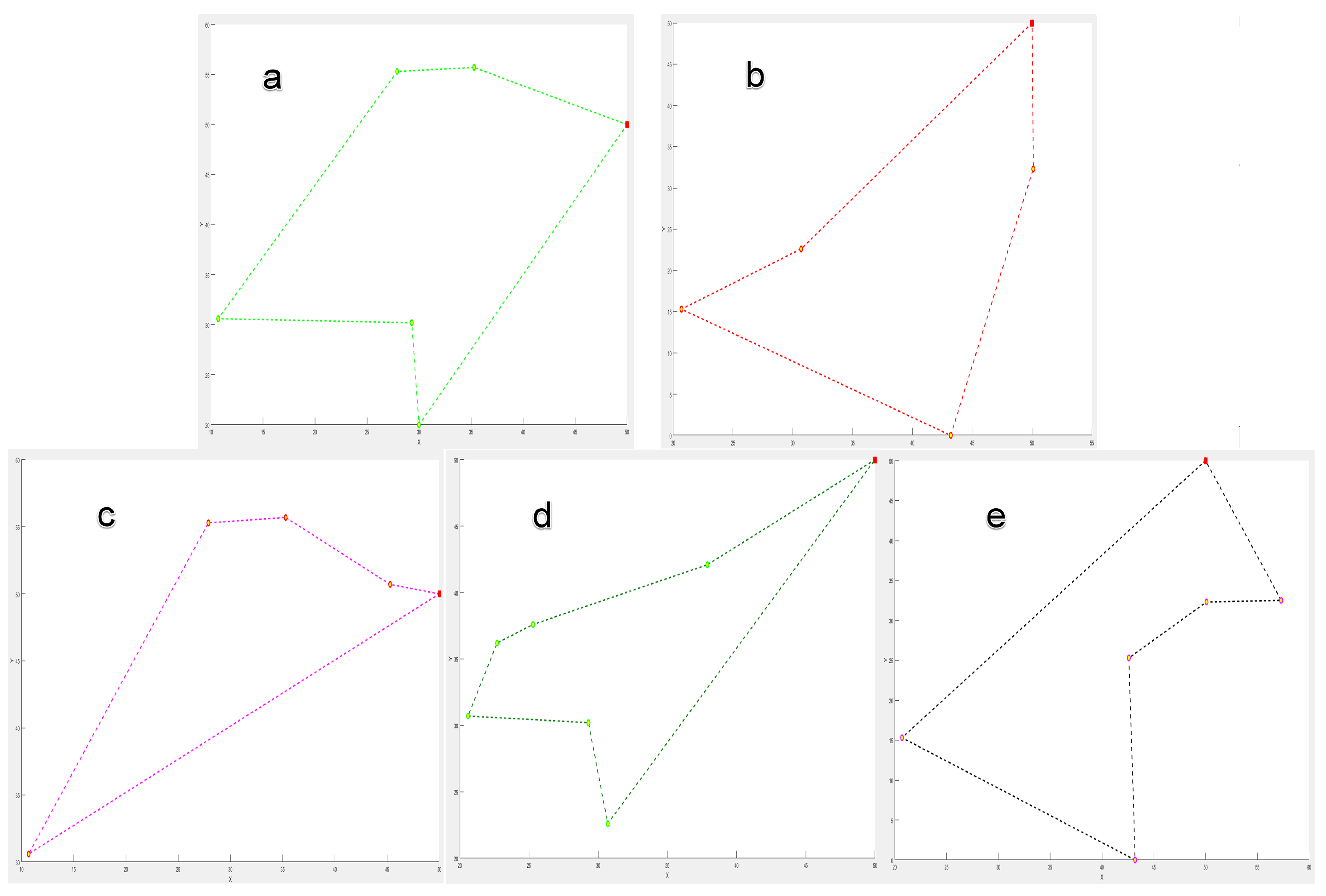 Logistics 09 00028 g004