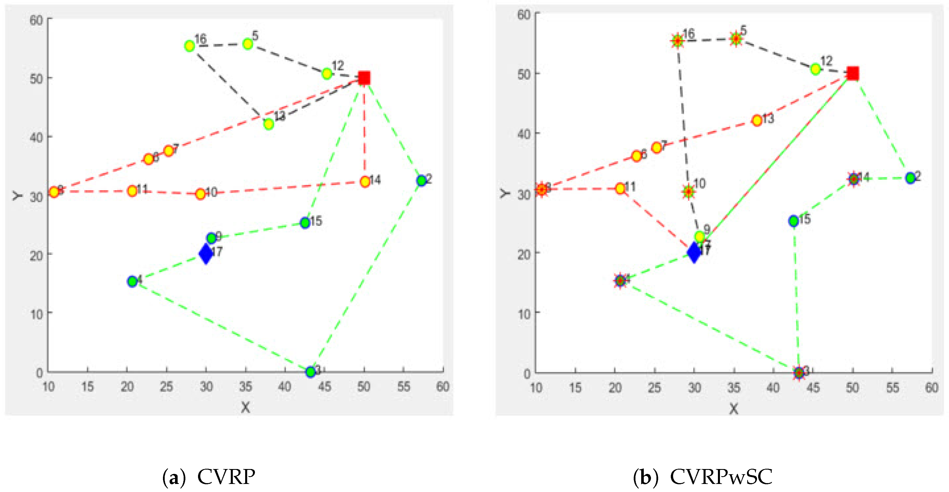 Logistics 09 00028 g005