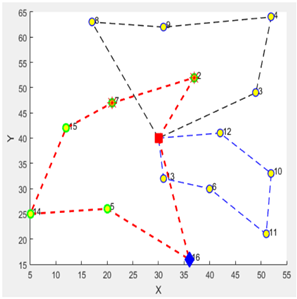 Logistics 09 00028 i026