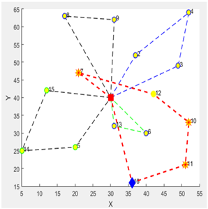 Logistics 09 00028 i027