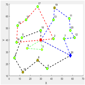 Logistics 09 00028 i028