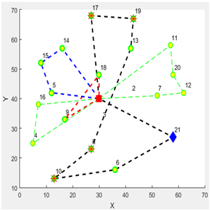 Logistics 09 00028 i029
