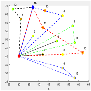 Logistics 09 00028 i030